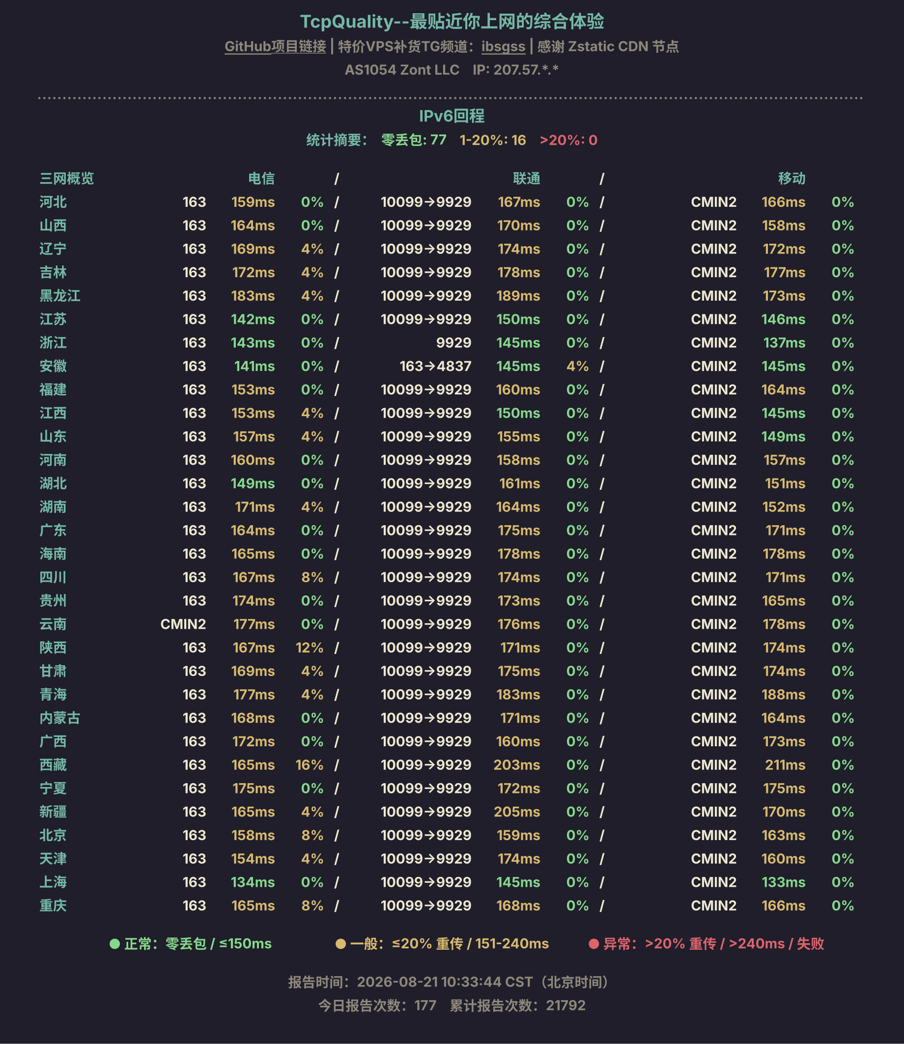 IPv6回程