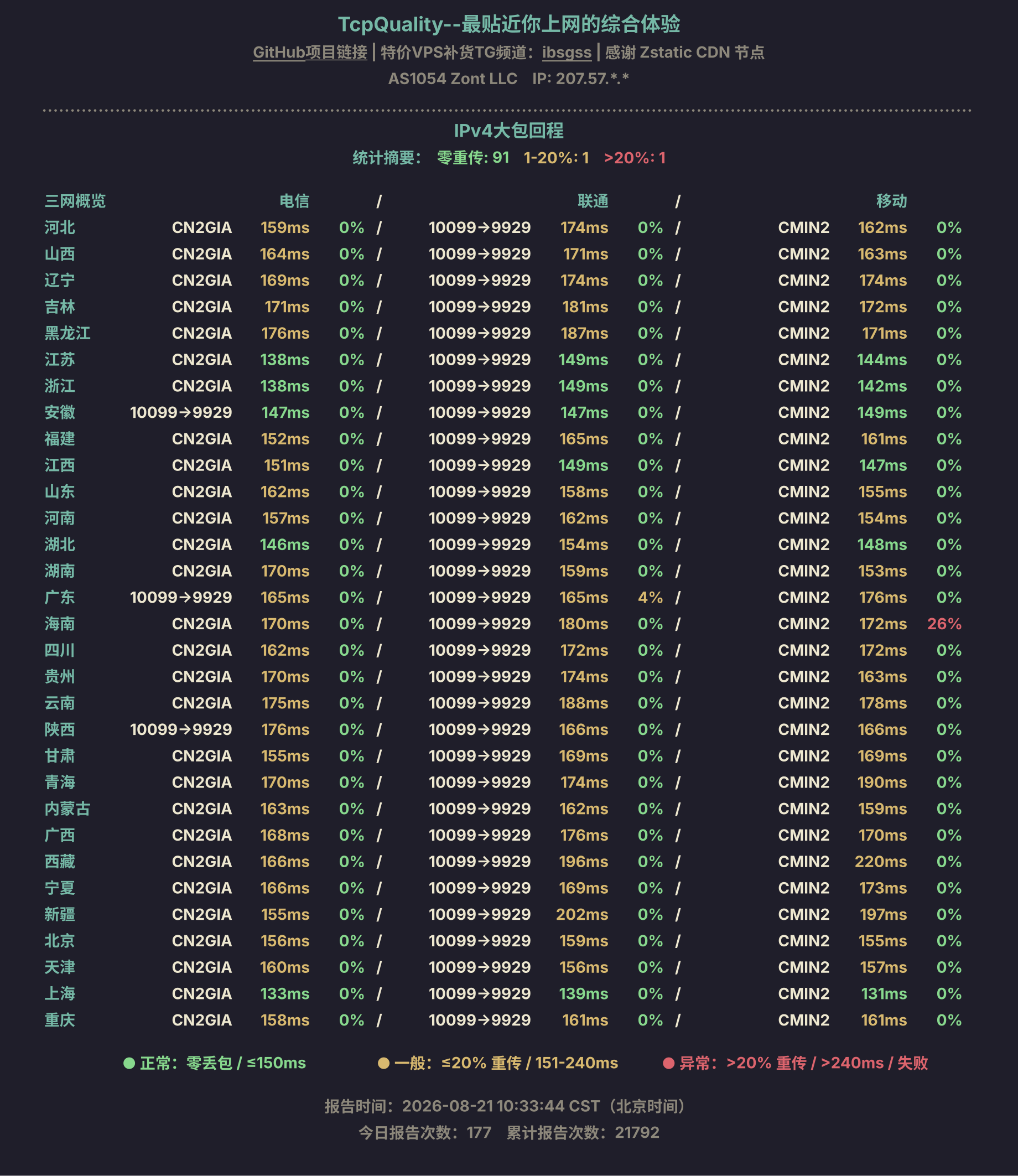 IPv4大包回程