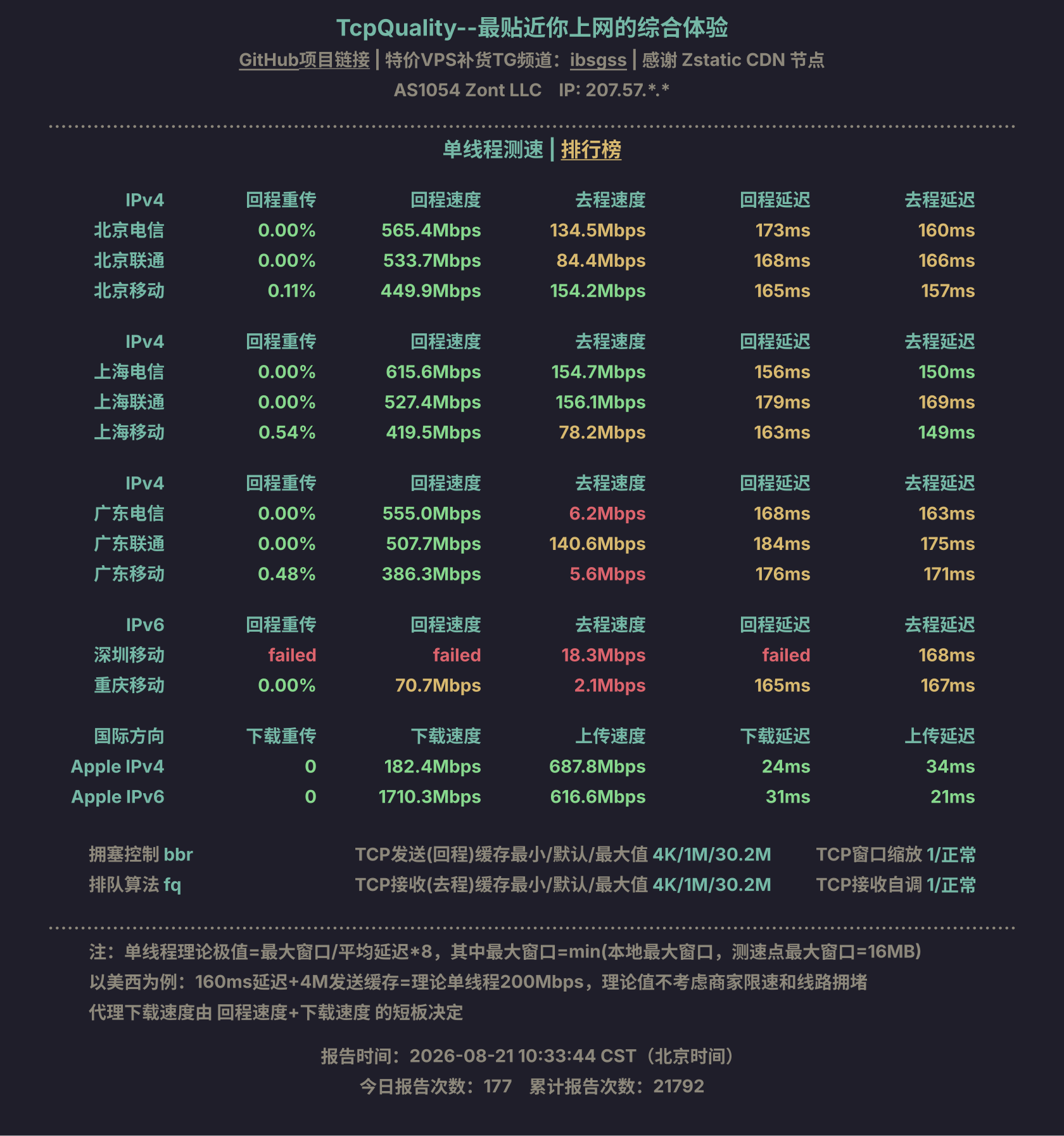单线程测速