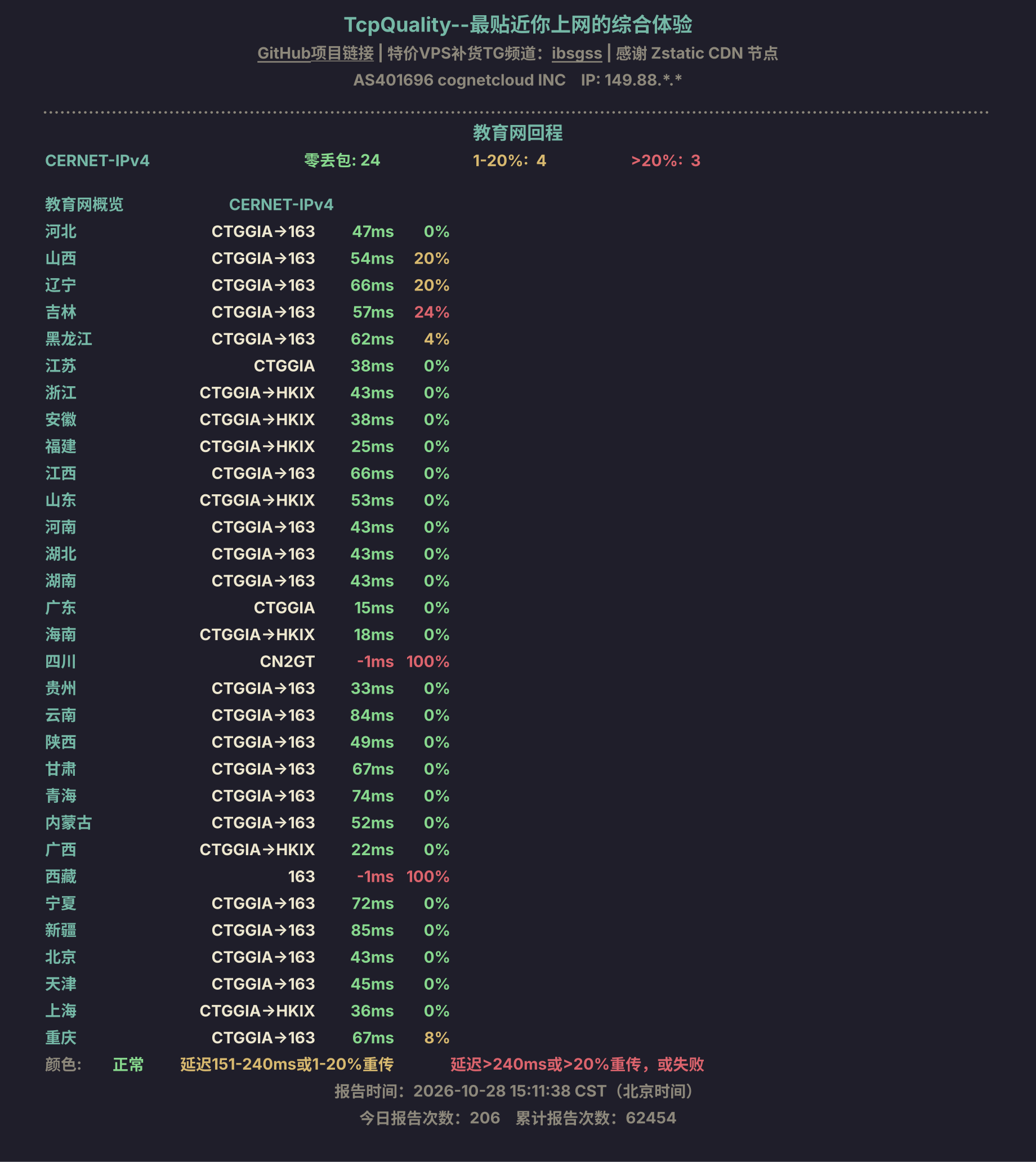 教育网回程