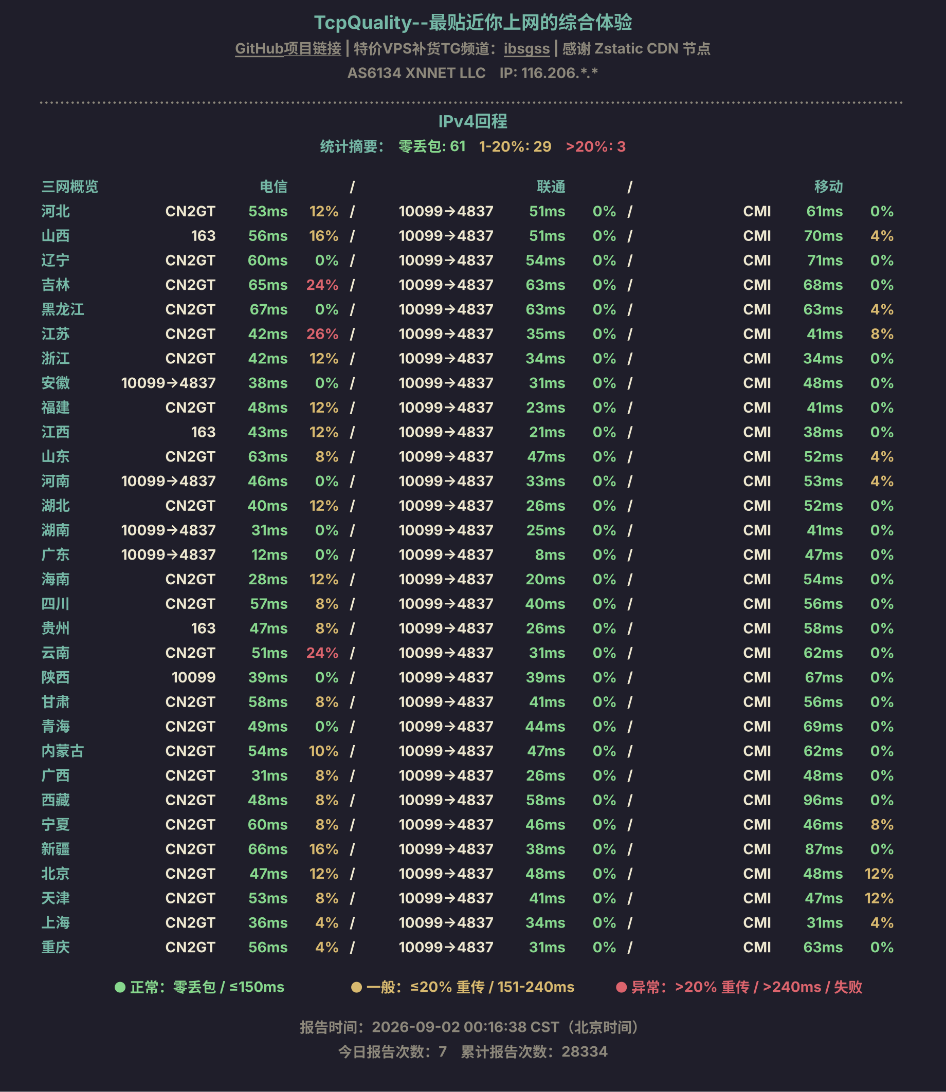 IPv4回程