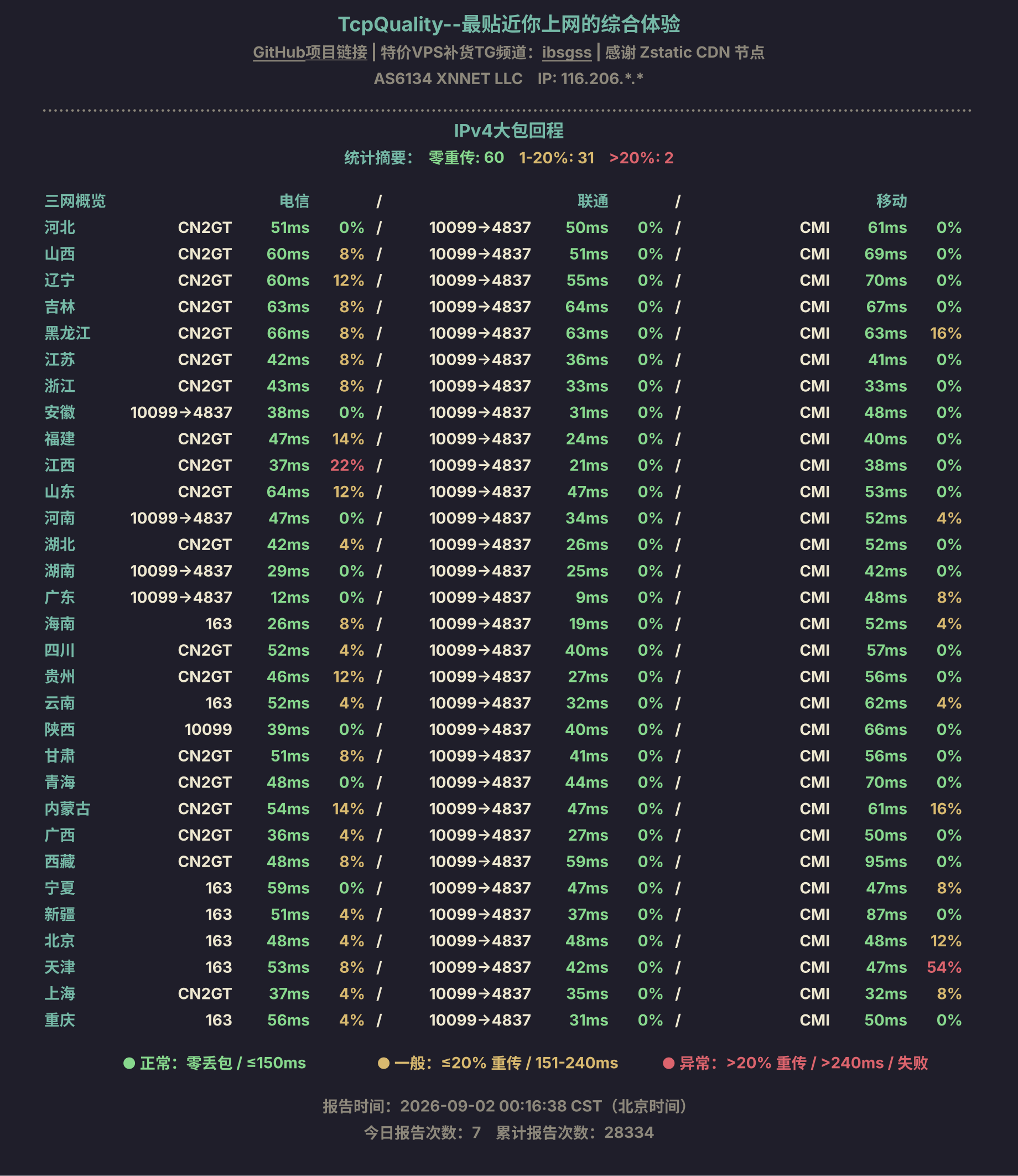 IPv4大包回程