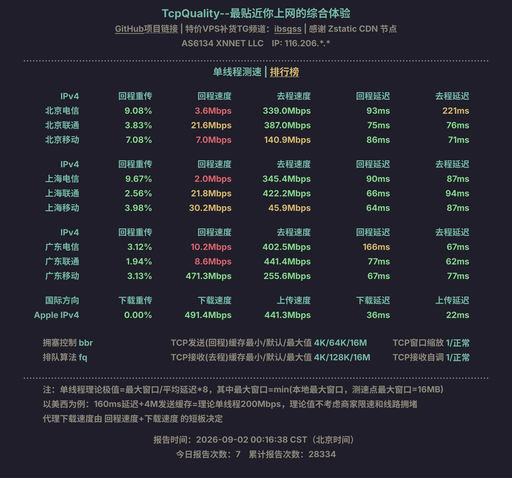单线程测速