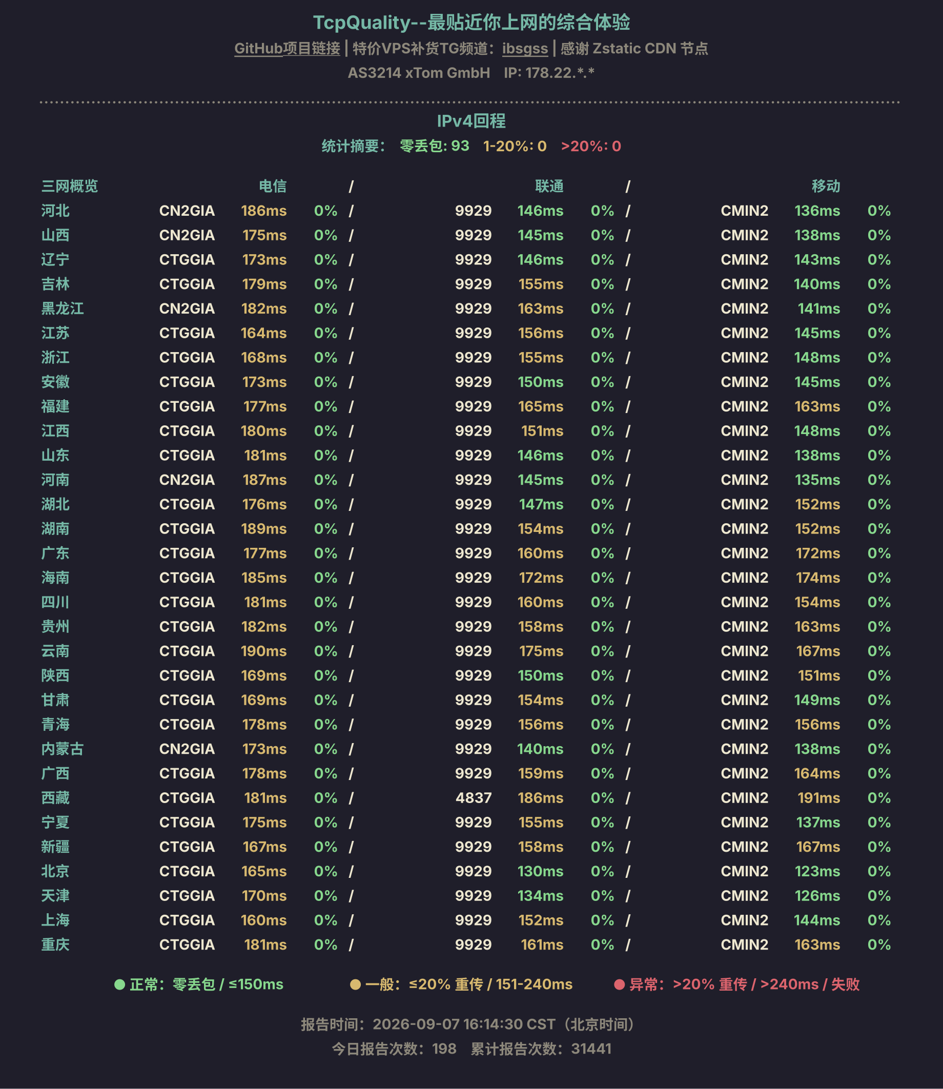 IPv4回程