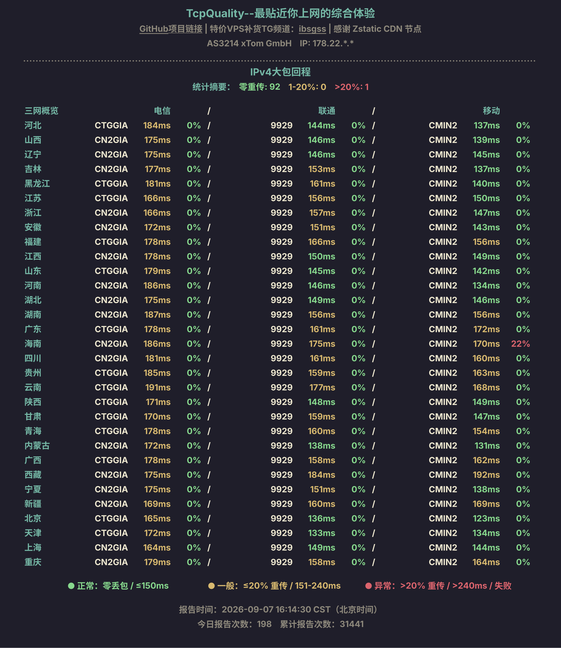 IPv4大包回程