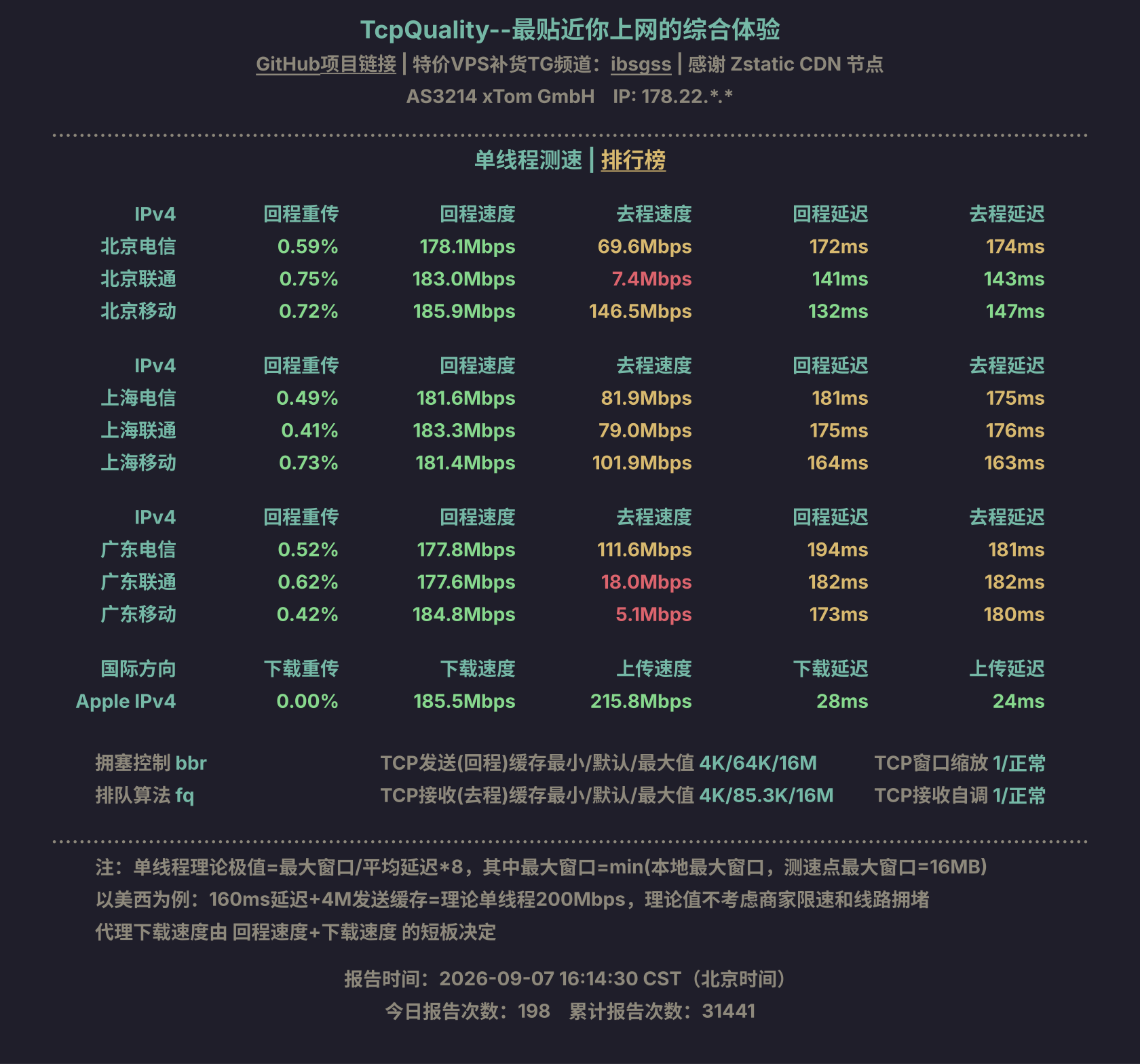 单线程测速