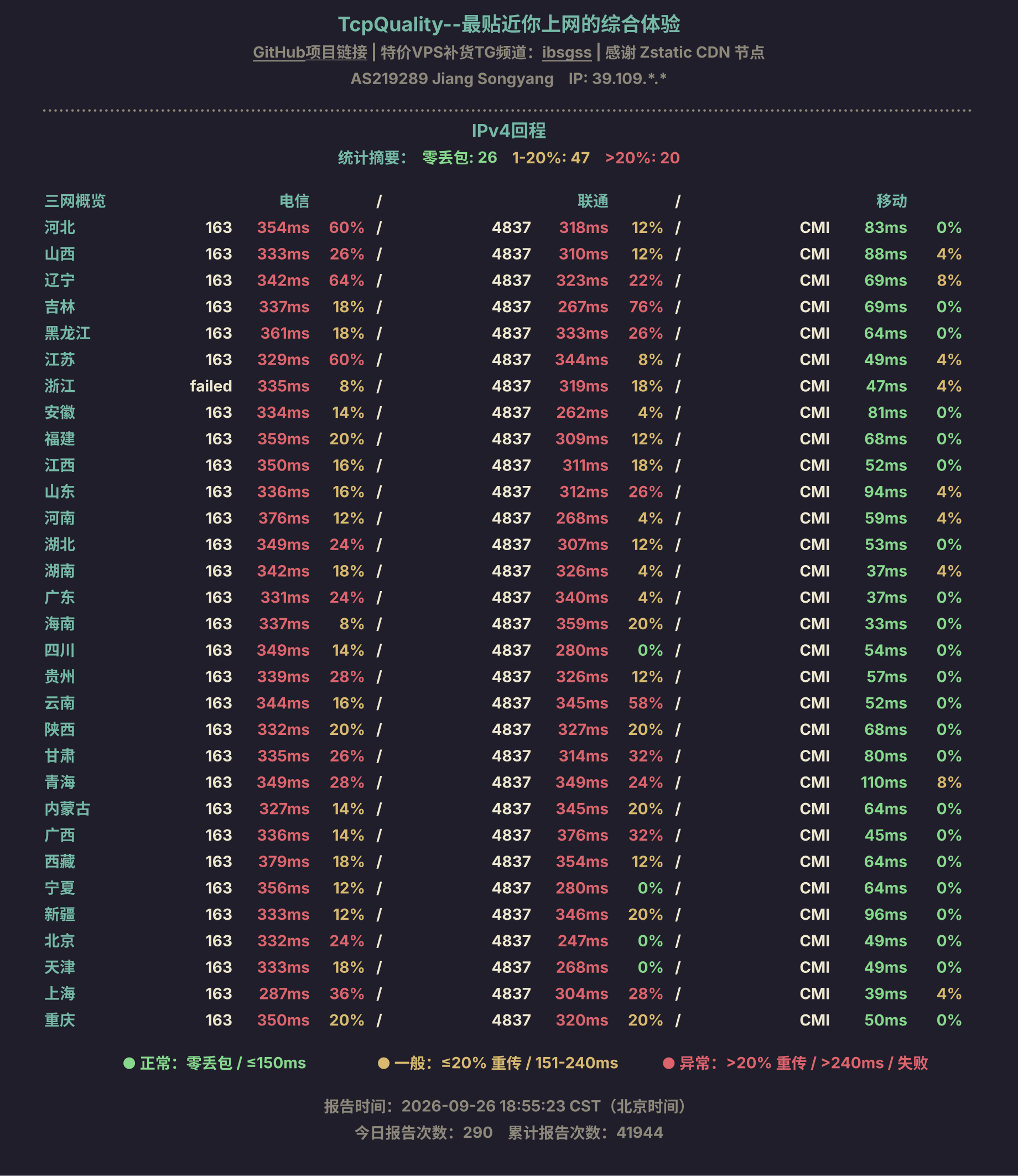 IPv4回程
