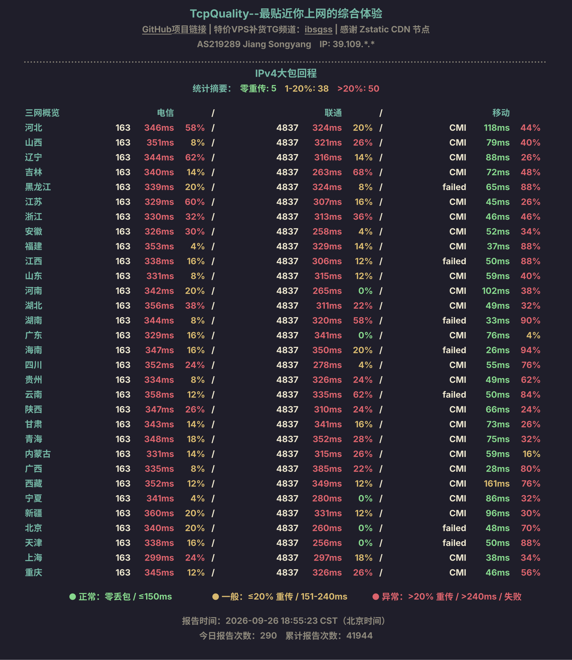 IPv4大包回程