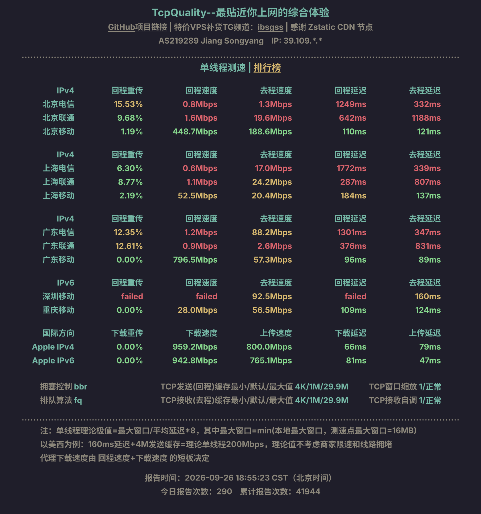 单线程测速