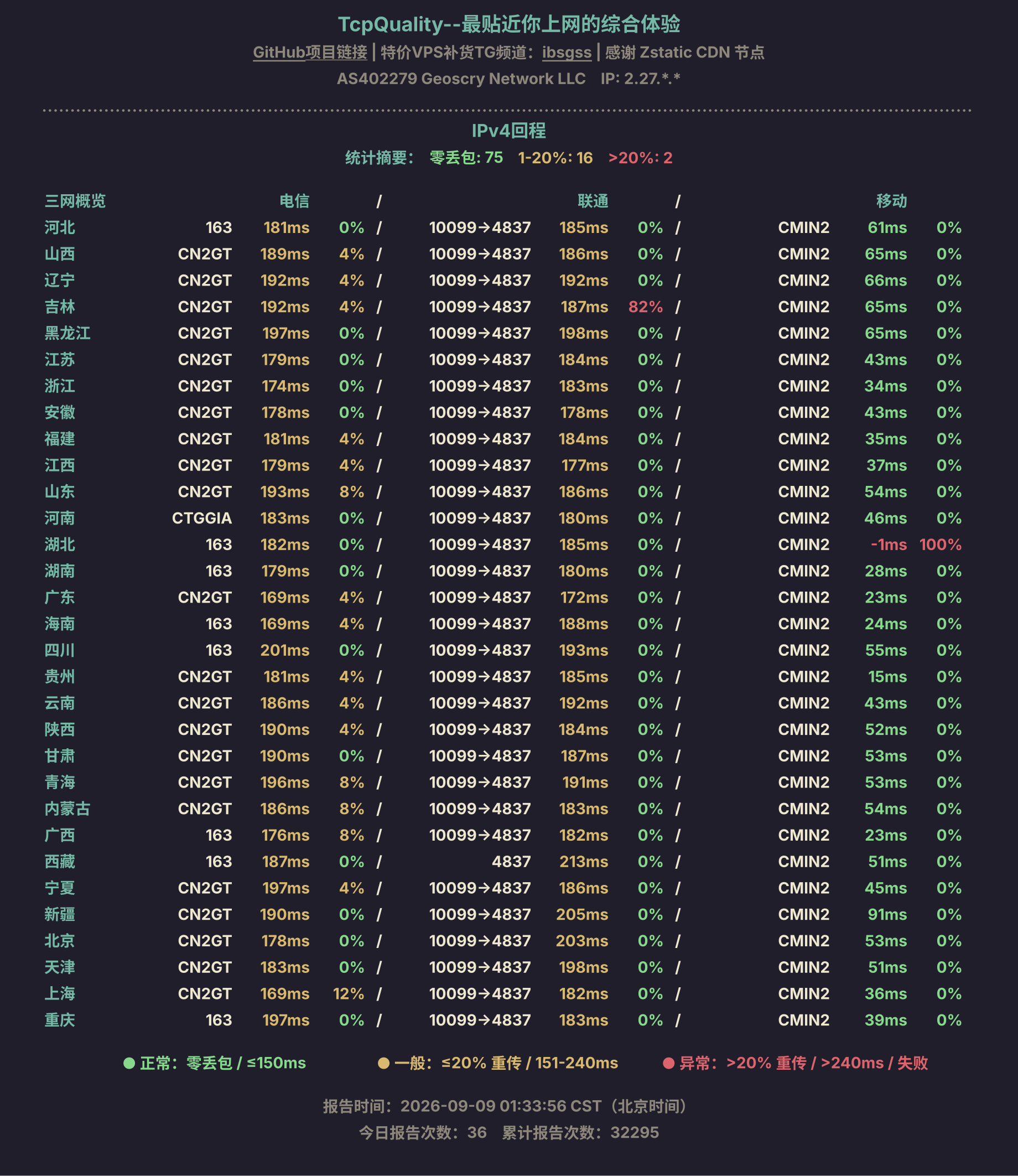 IPv4回程