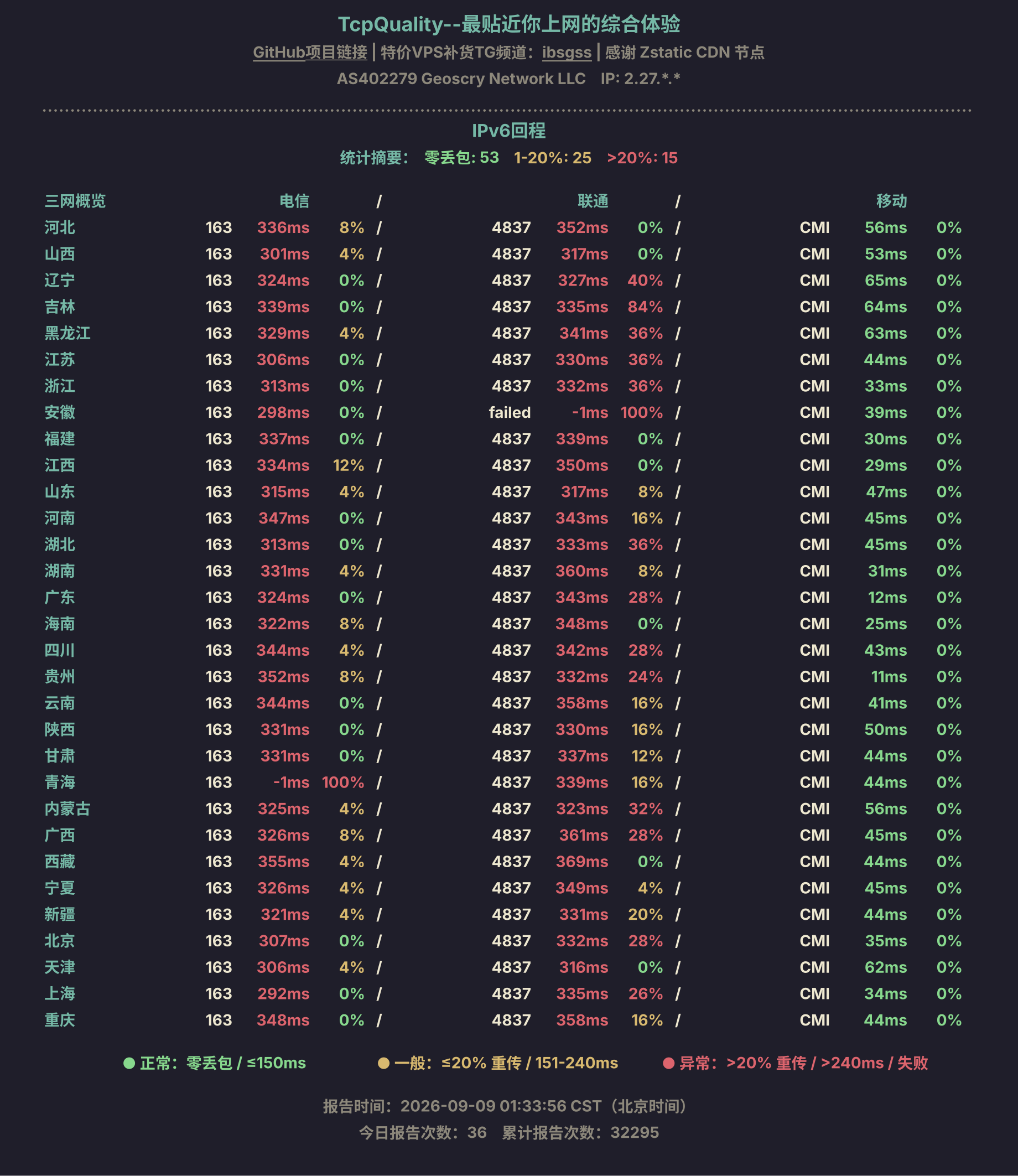 IPv6回程