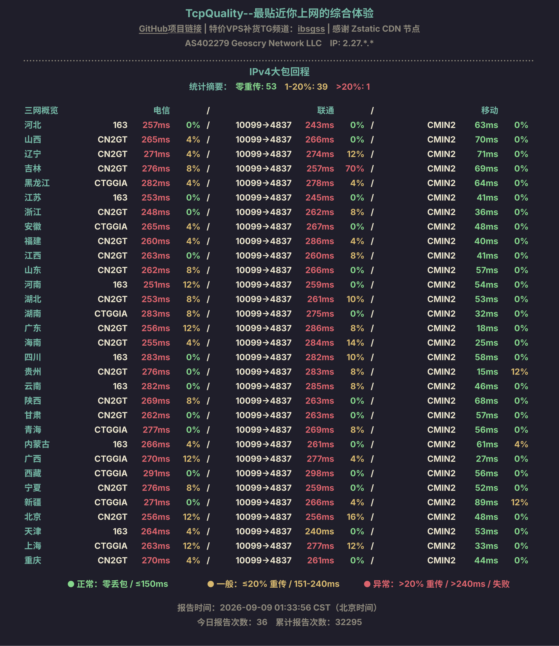 IPv4大包回程