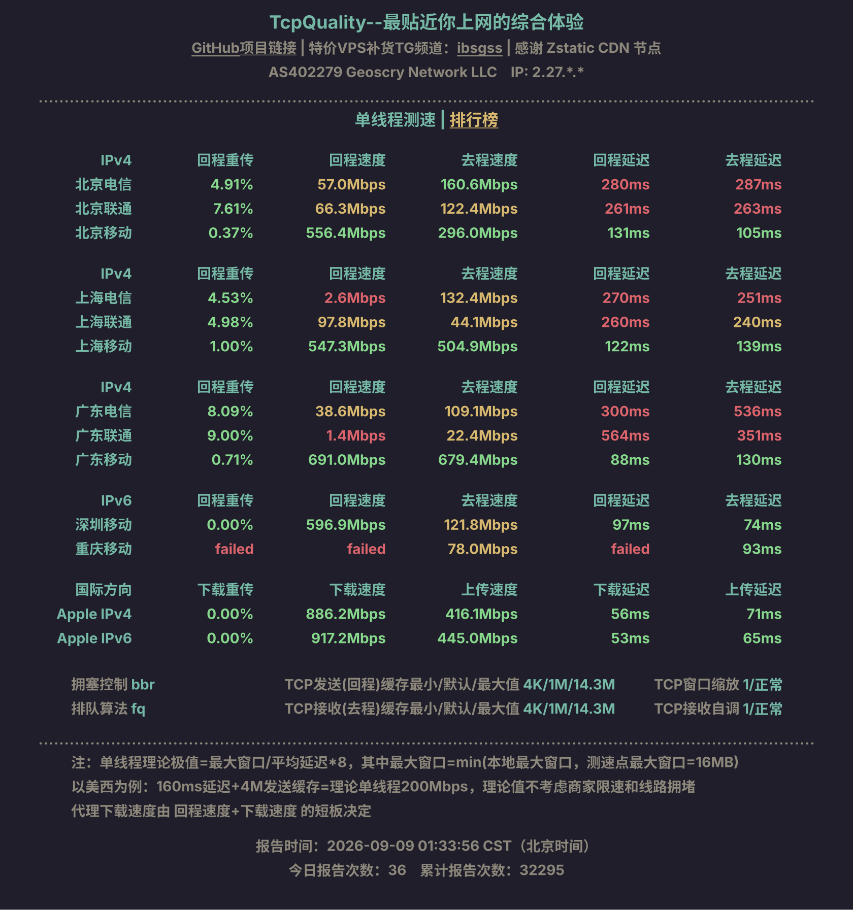 单线程测速