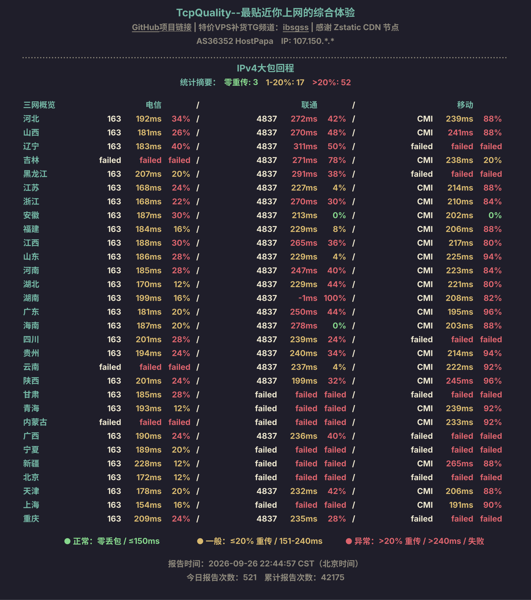 IPv4大包回程