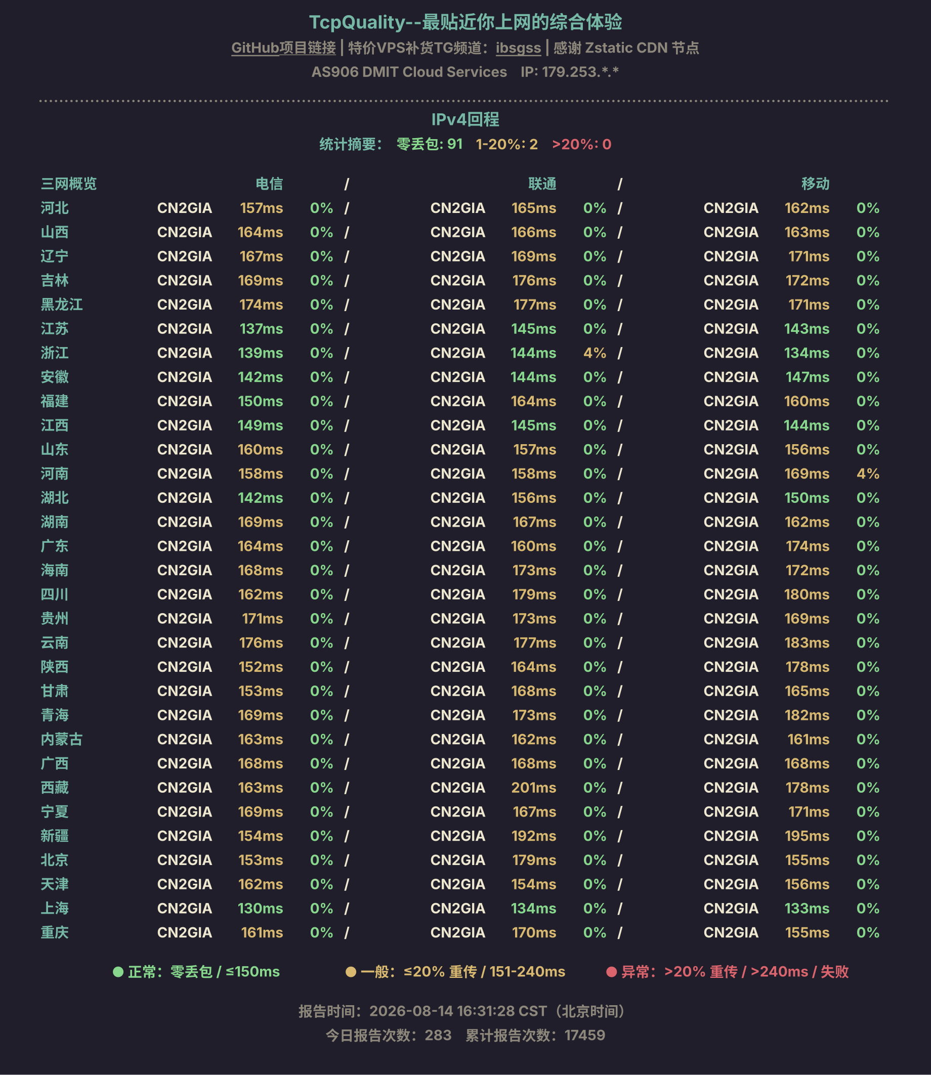 IPv4回程