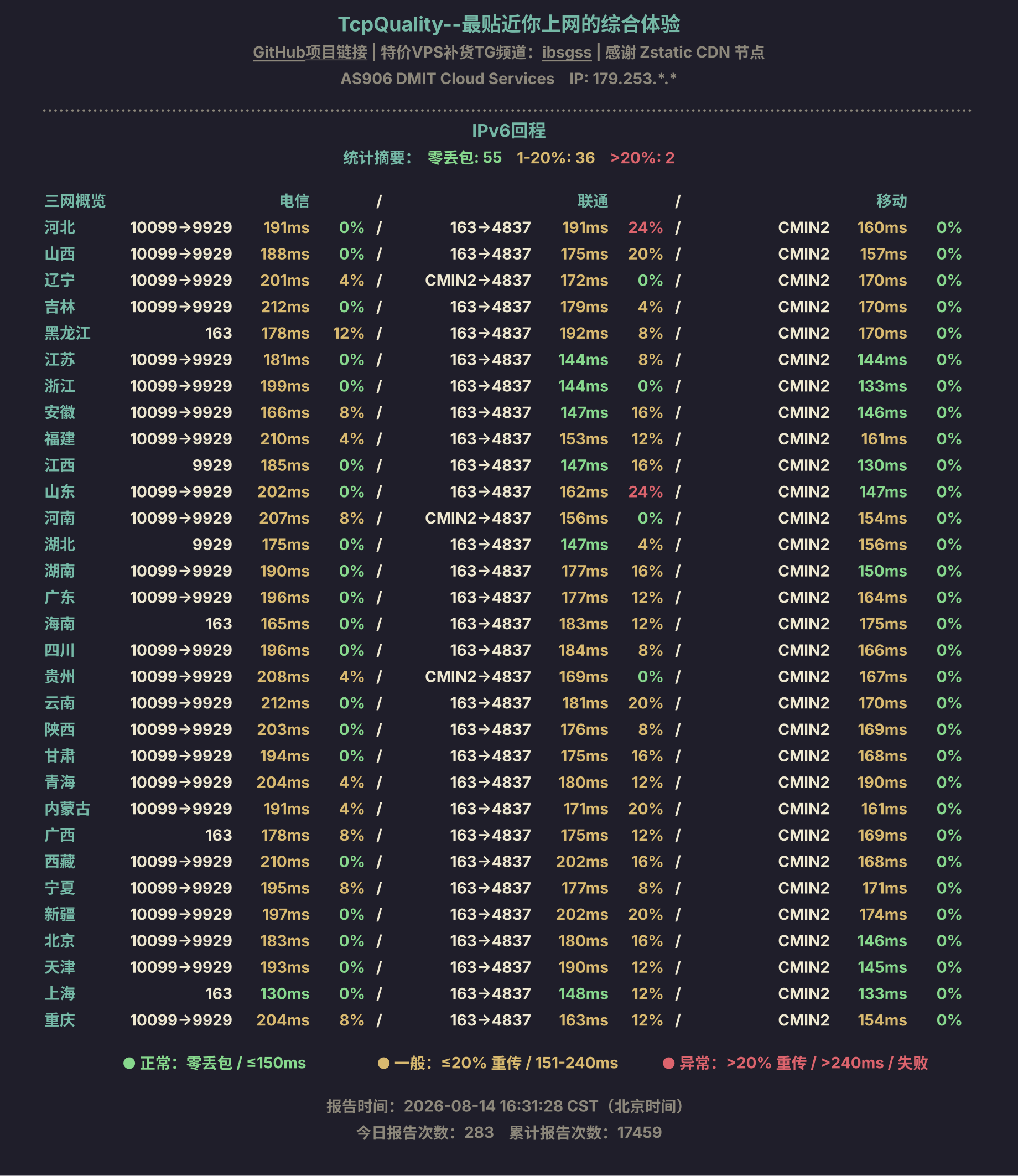 IPv6回程
