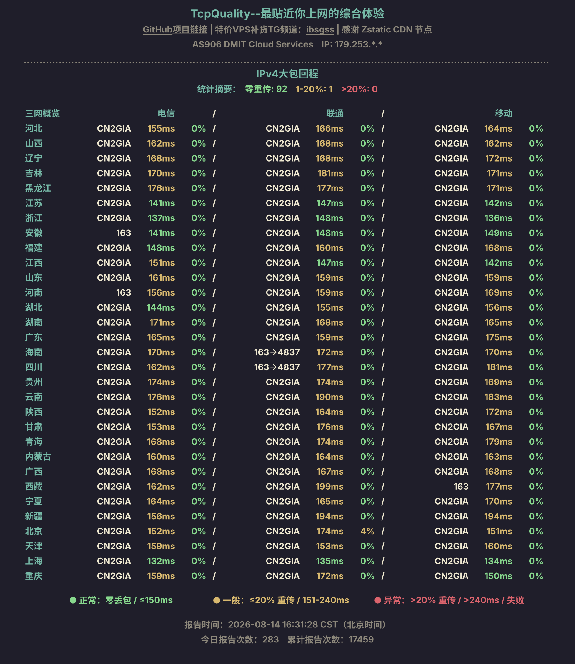 IPv4大包回程