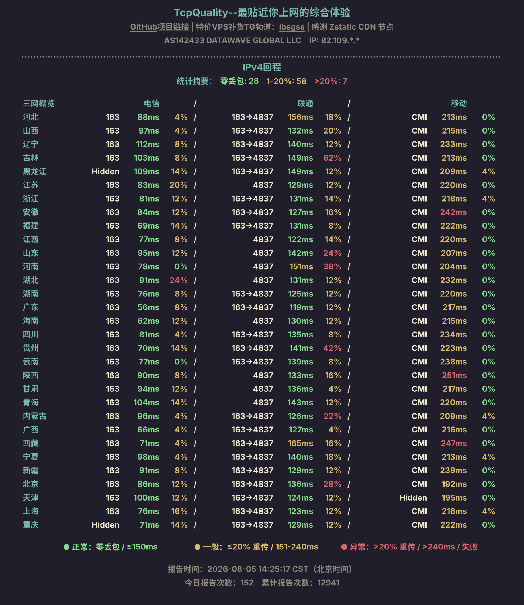 IPv4回程