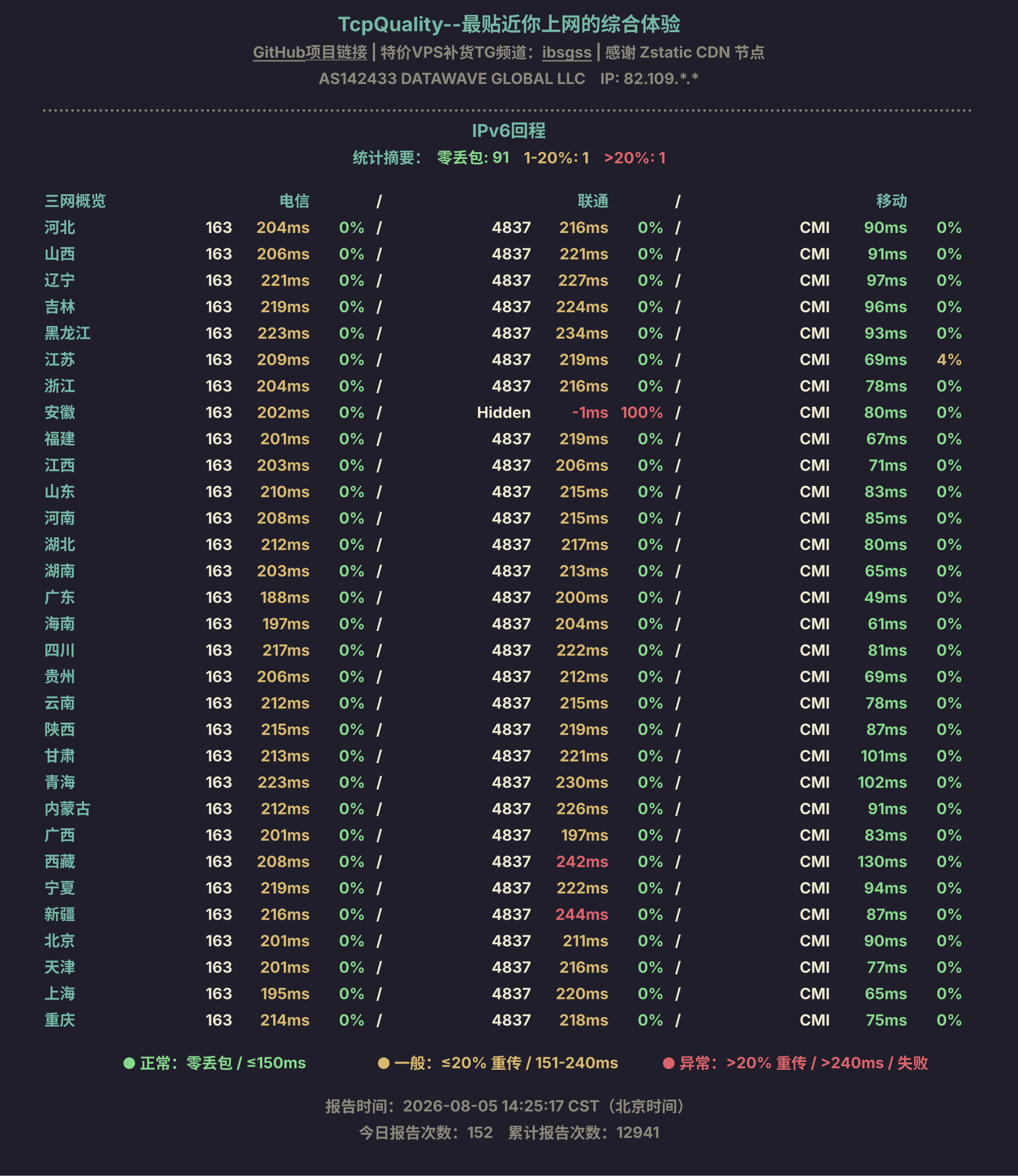 IPv6回程