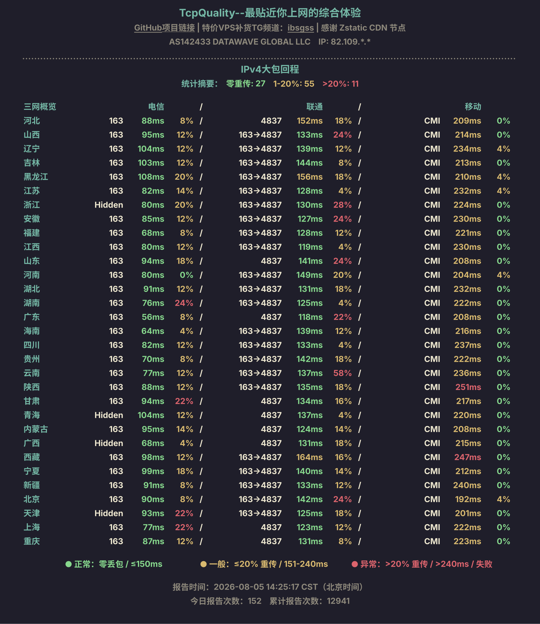 IPv4大包回程