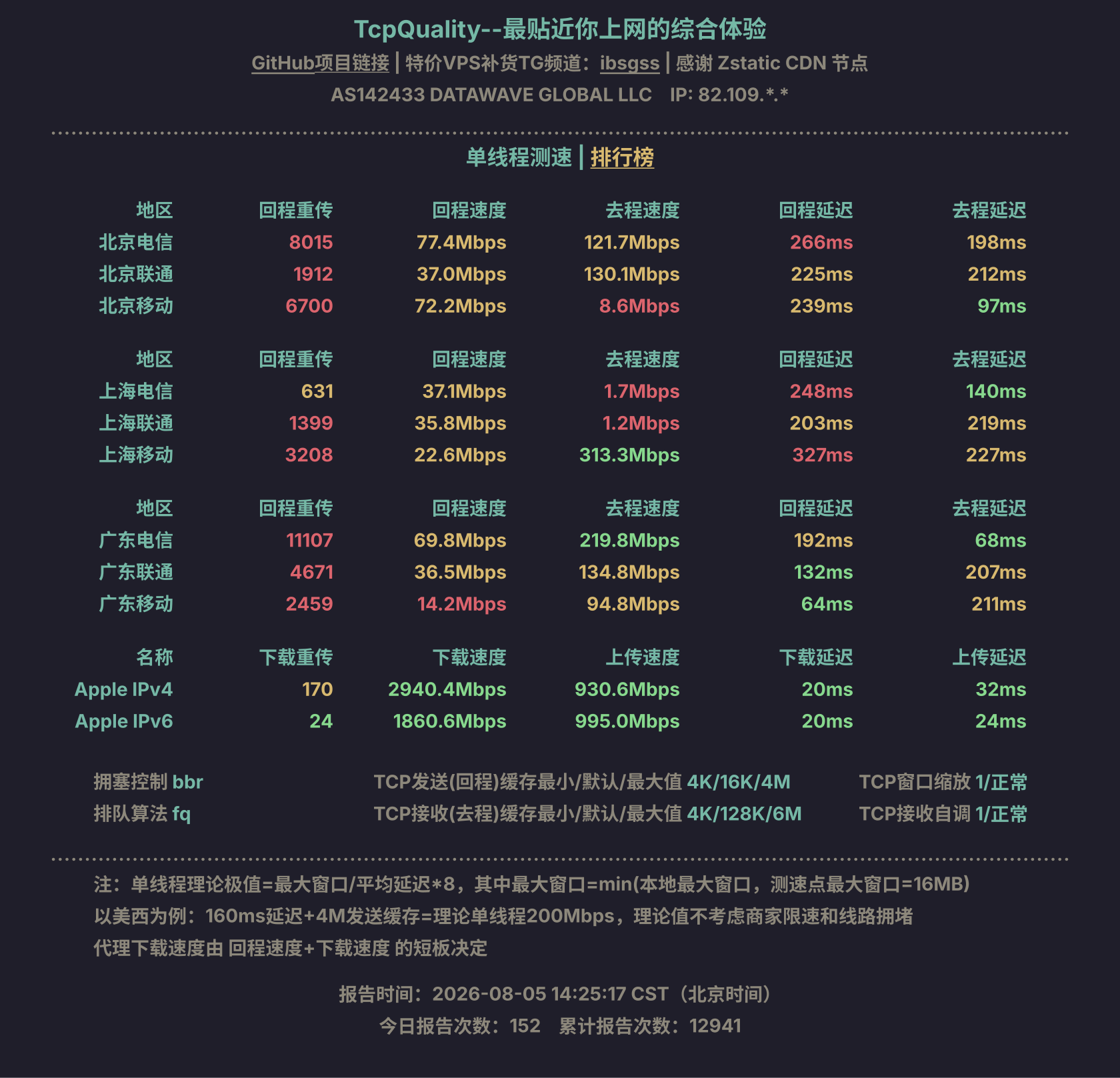 单线程测速