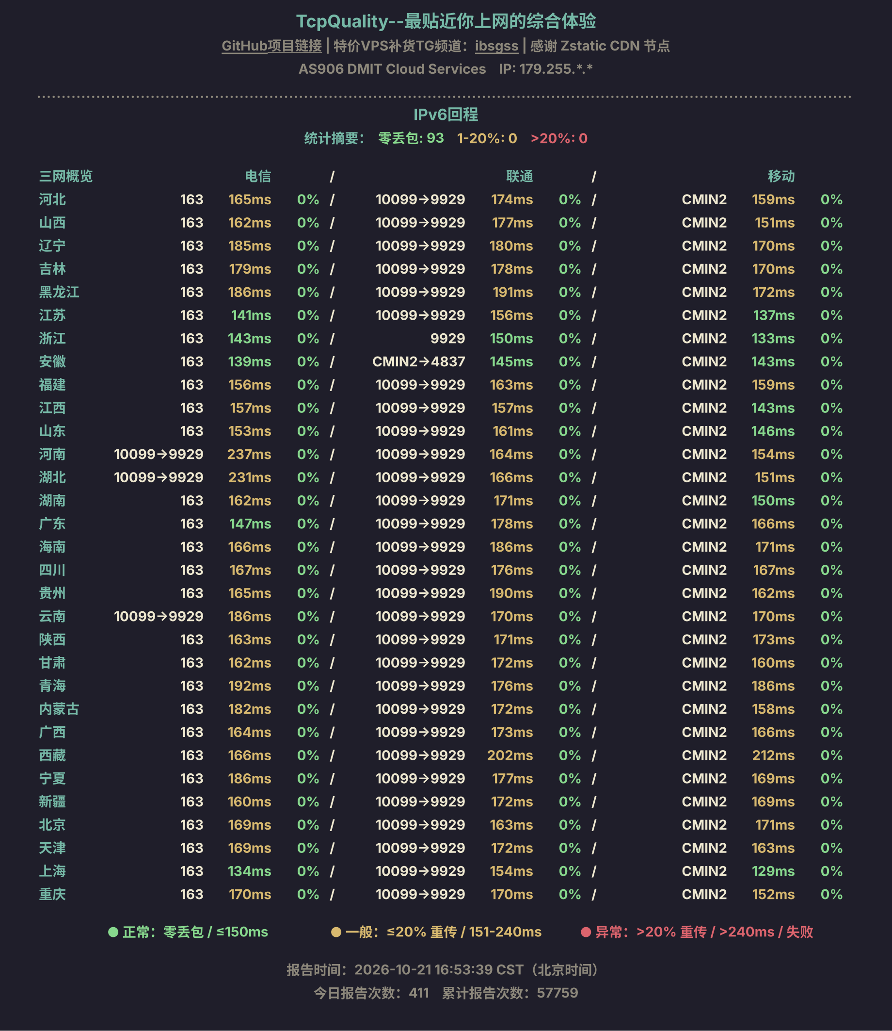 IPv6回程