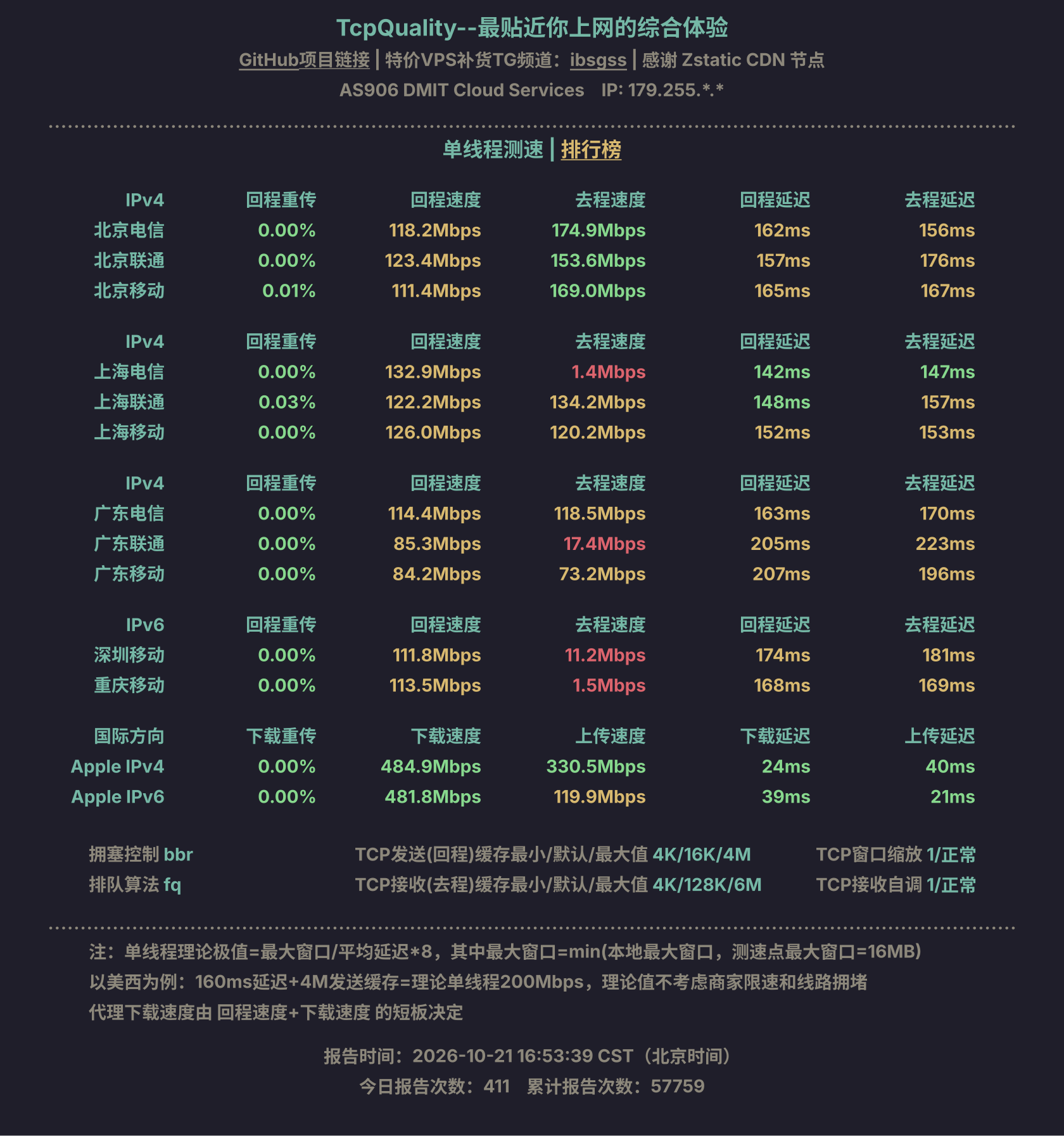 单线程测速