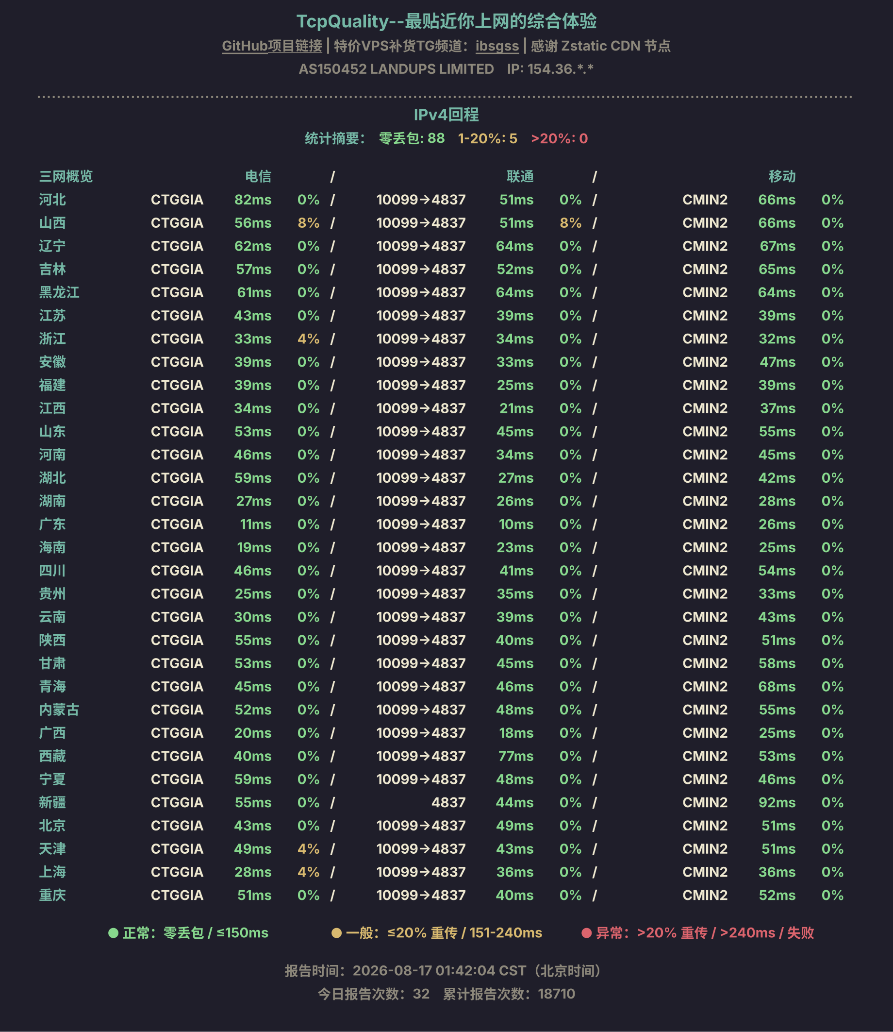IPv4回程