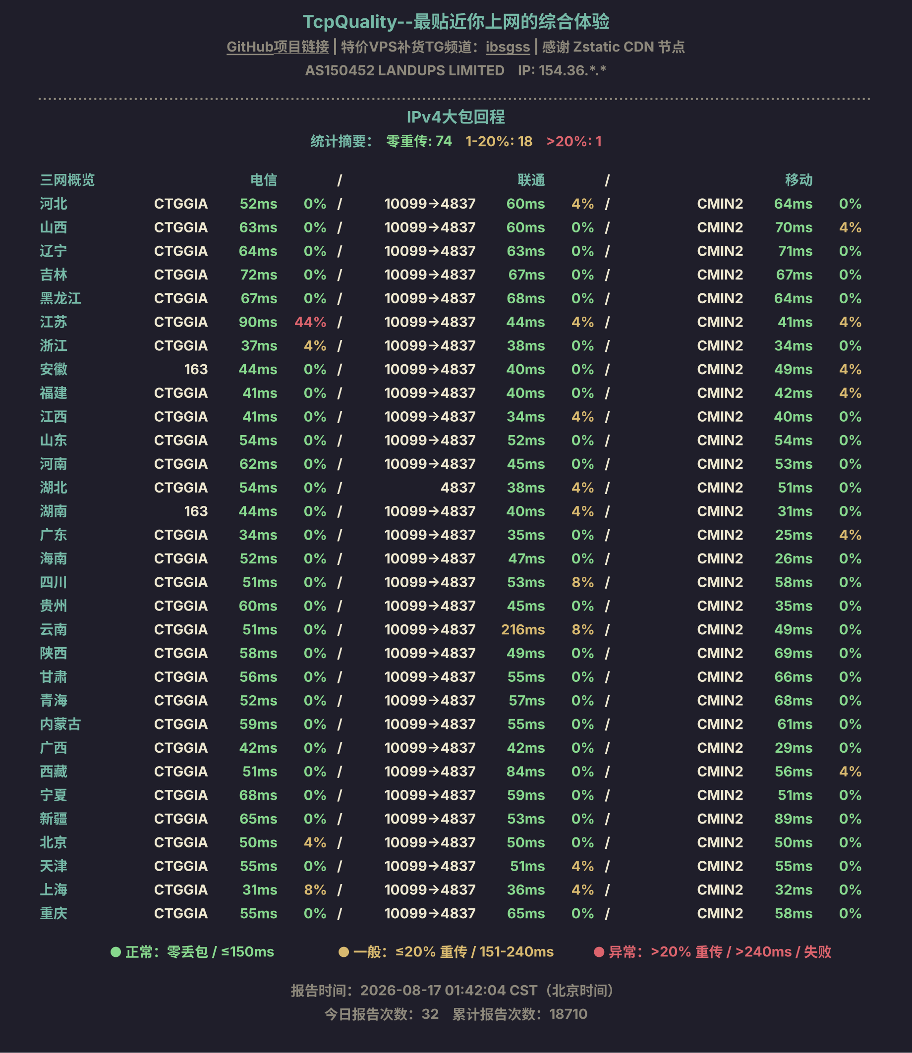 IPv4大包回程