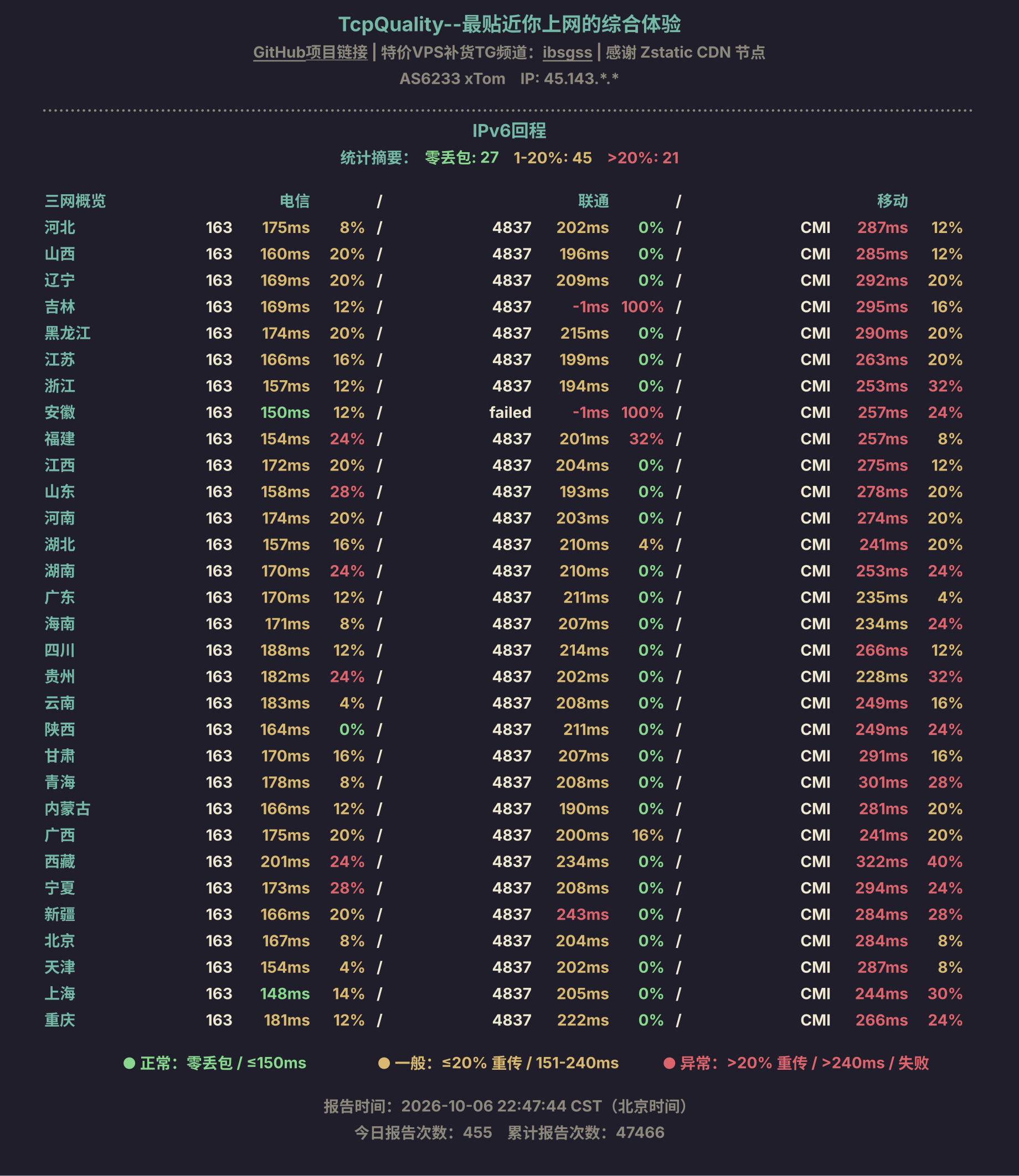 IPv6回程