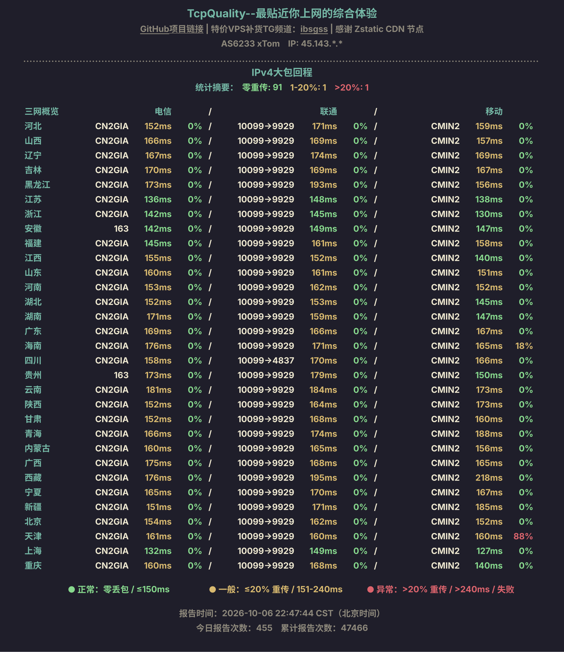 IPv4大包回程
