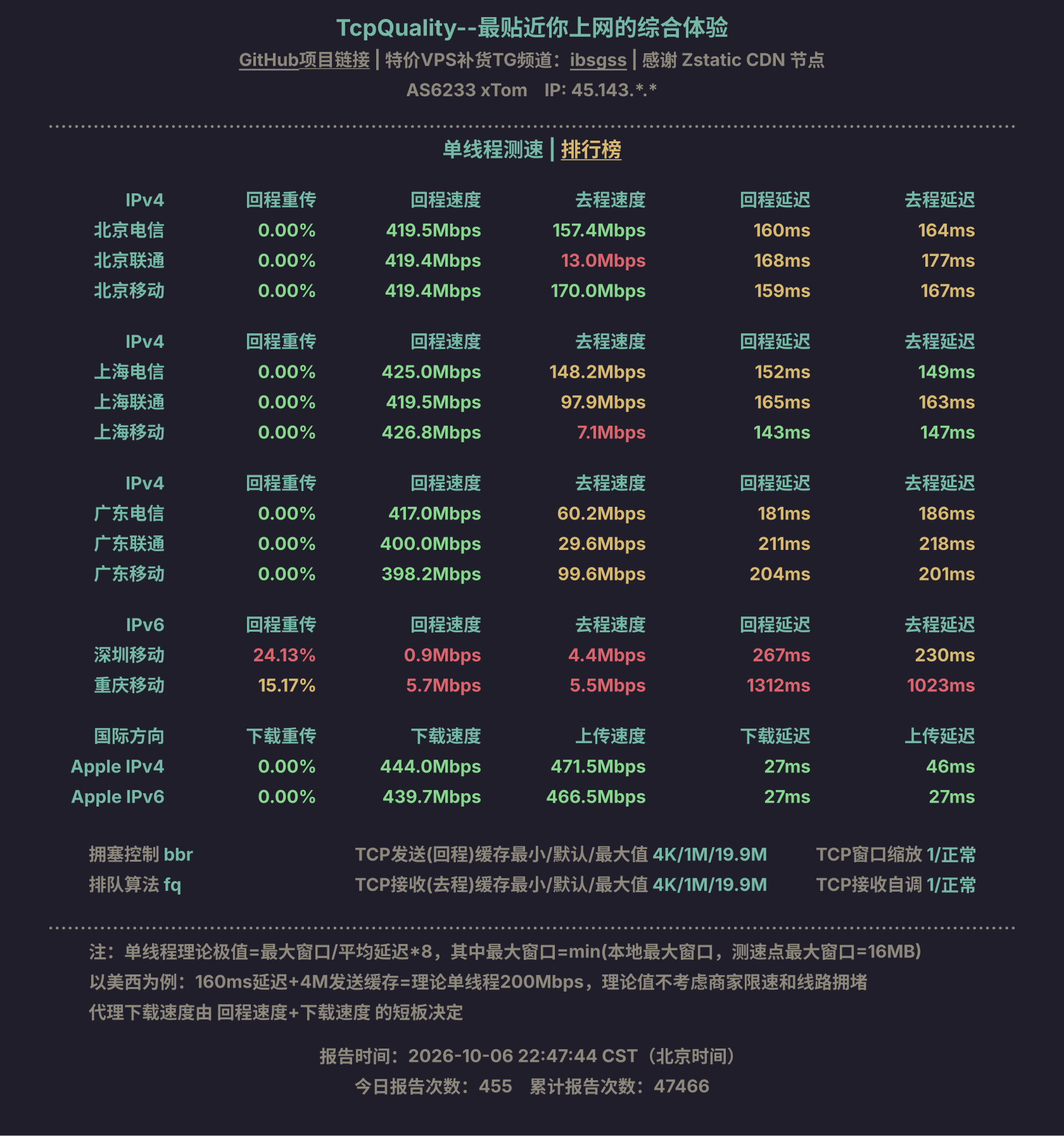 单线程测速