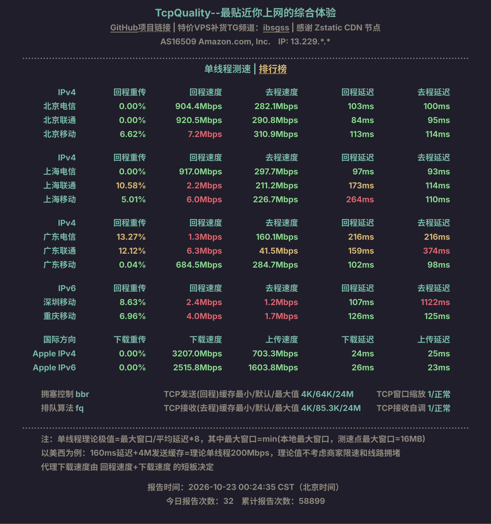 单线程测速