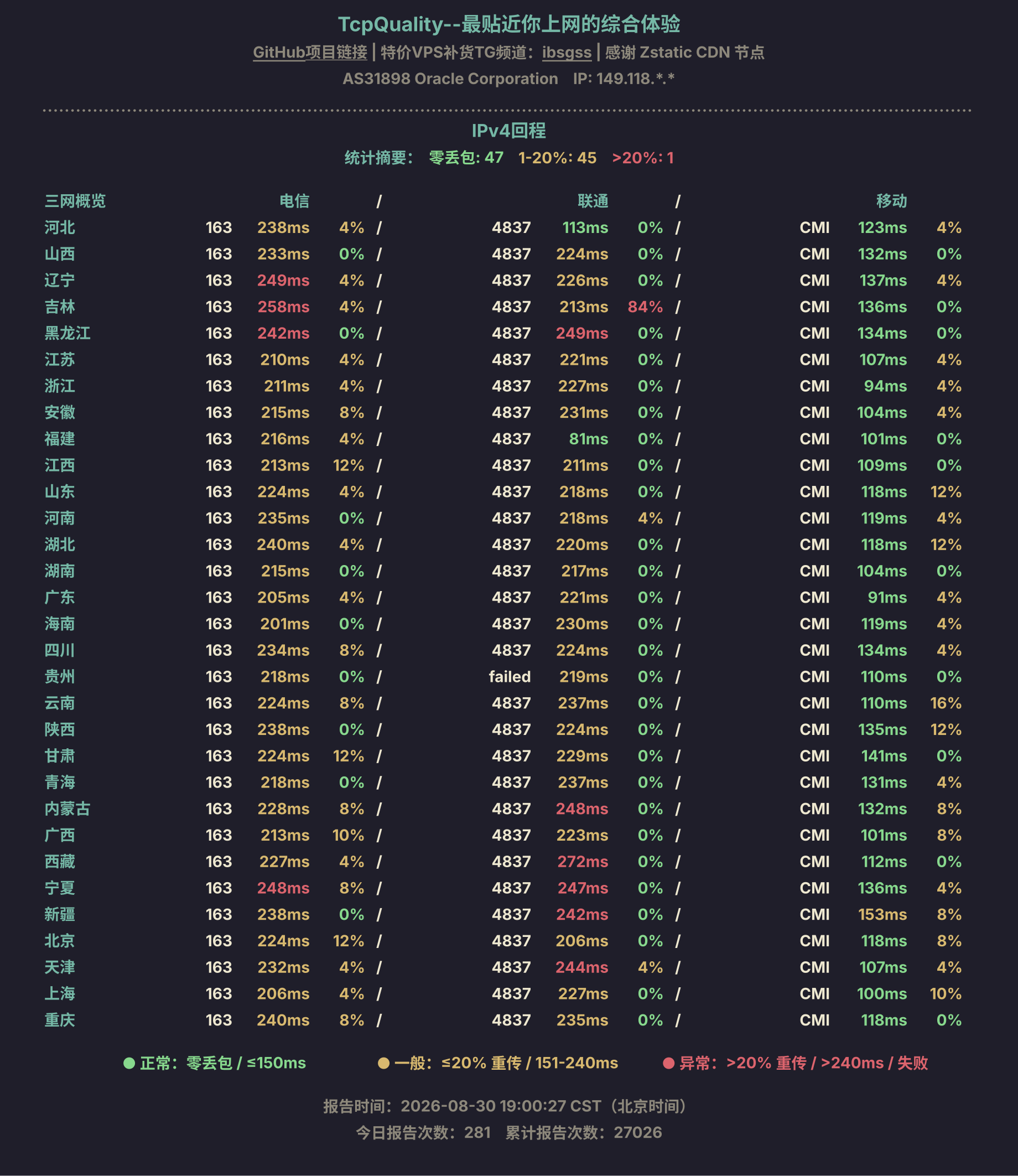 IPv4回程