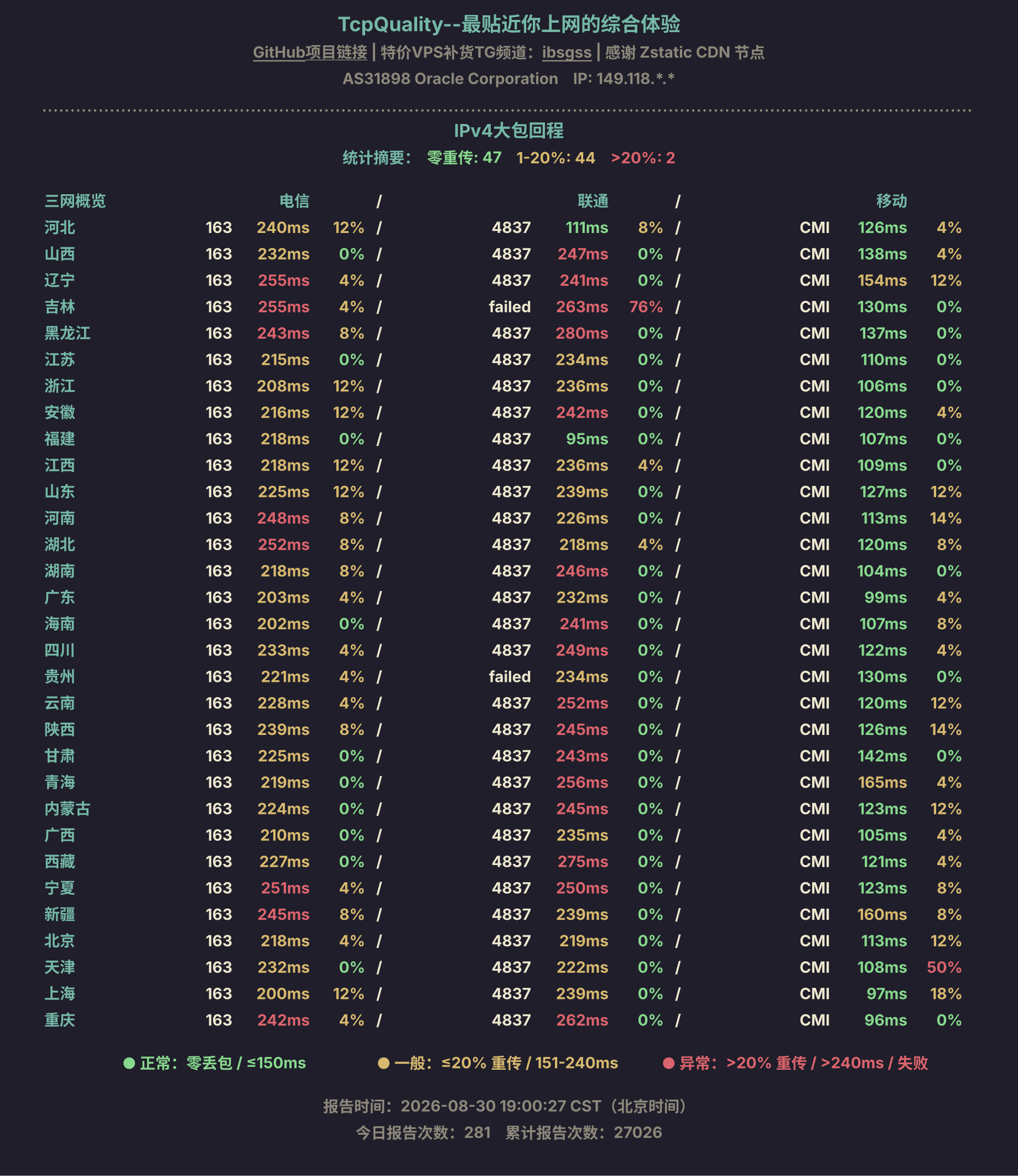 IPv4大包回程