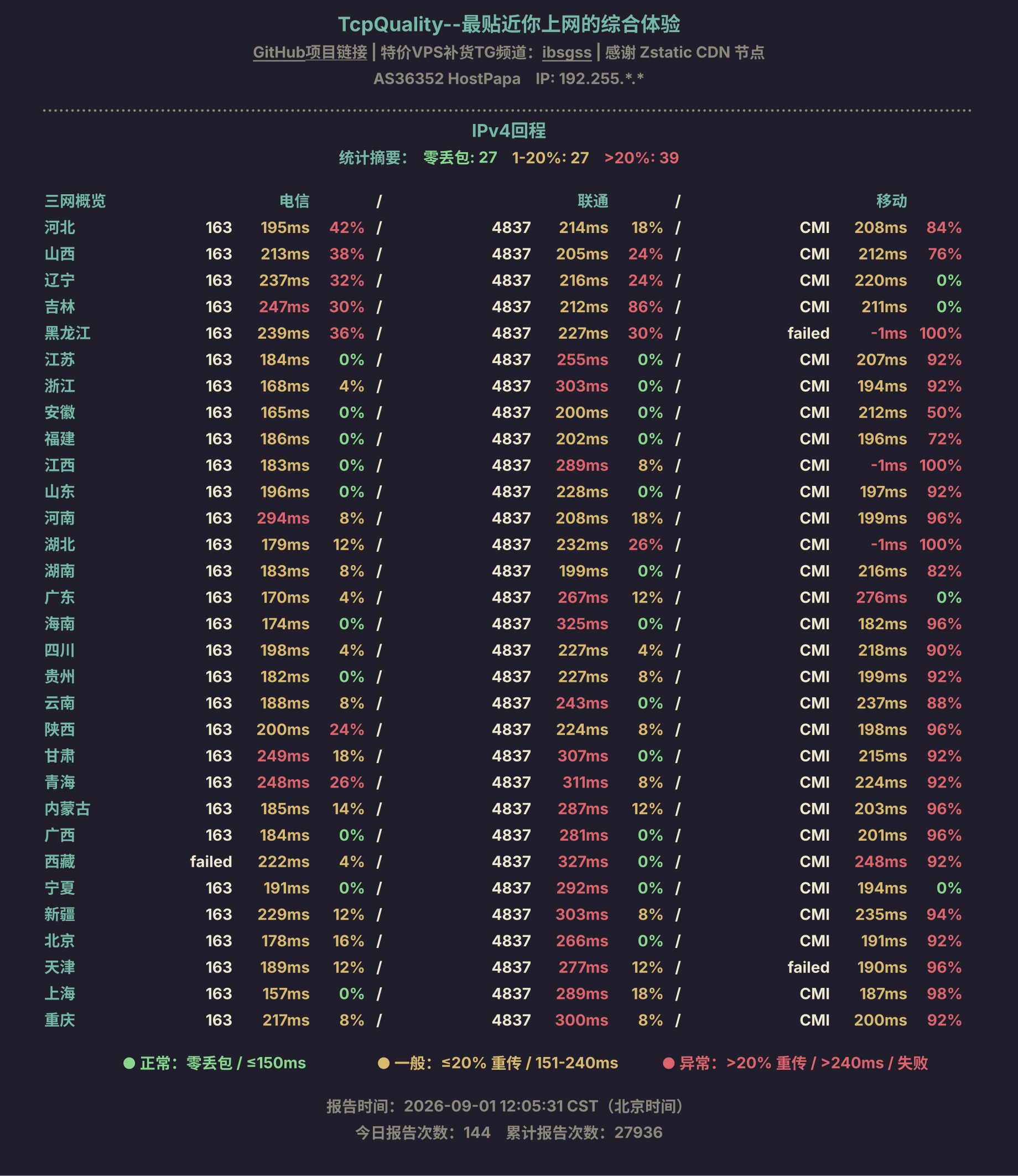 IPv4回程