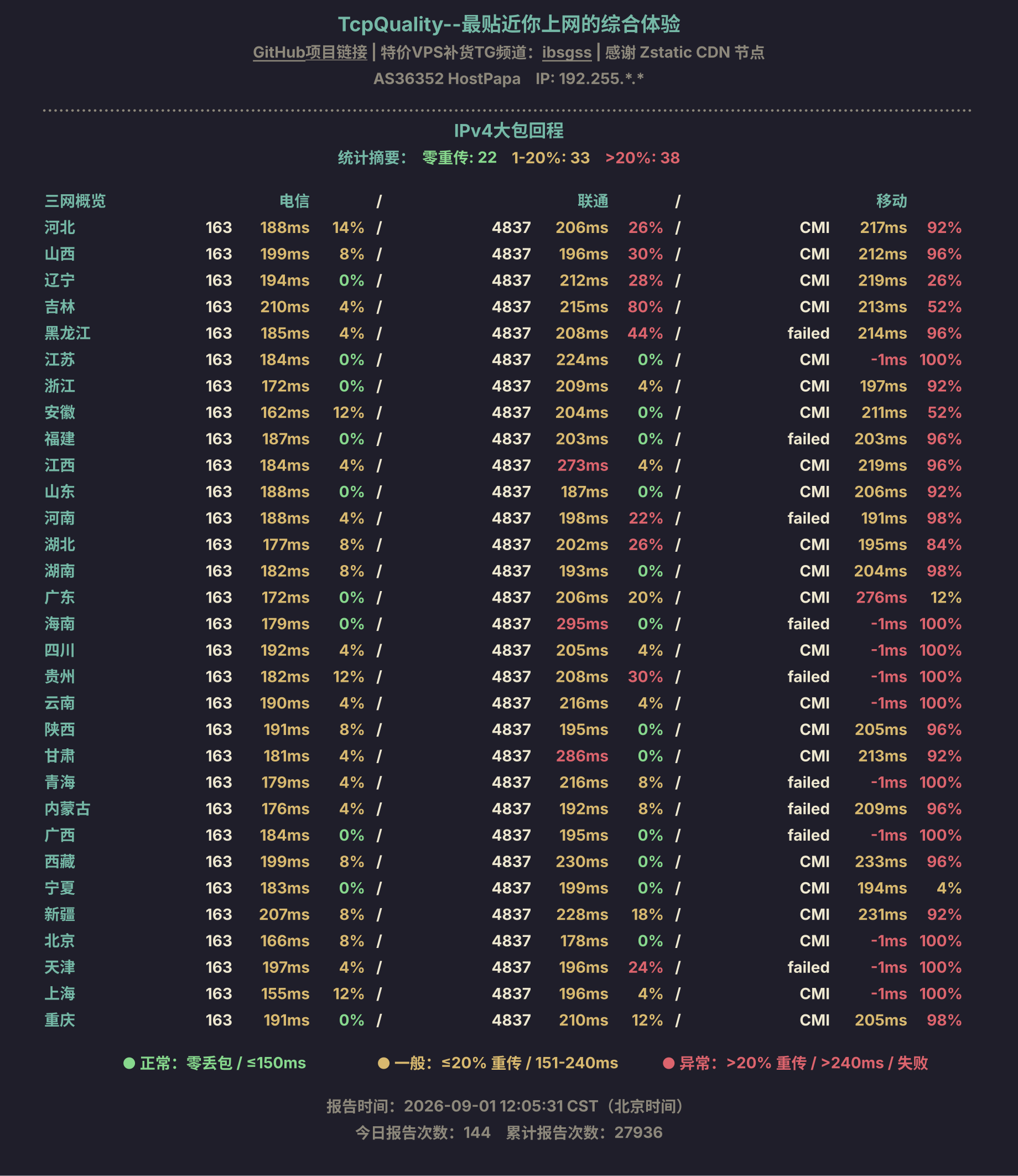IPv4大包回程
