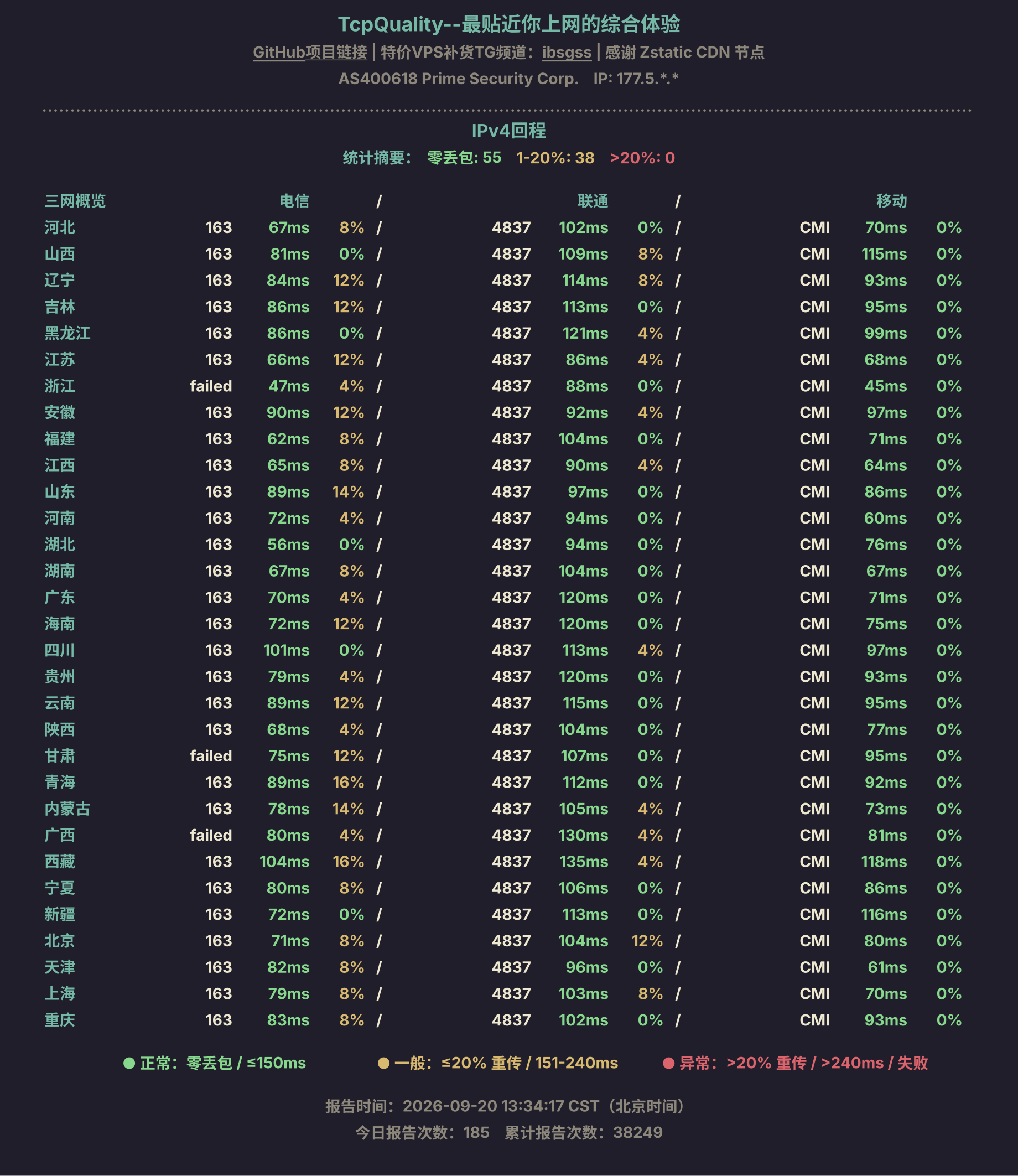 IPv4回程