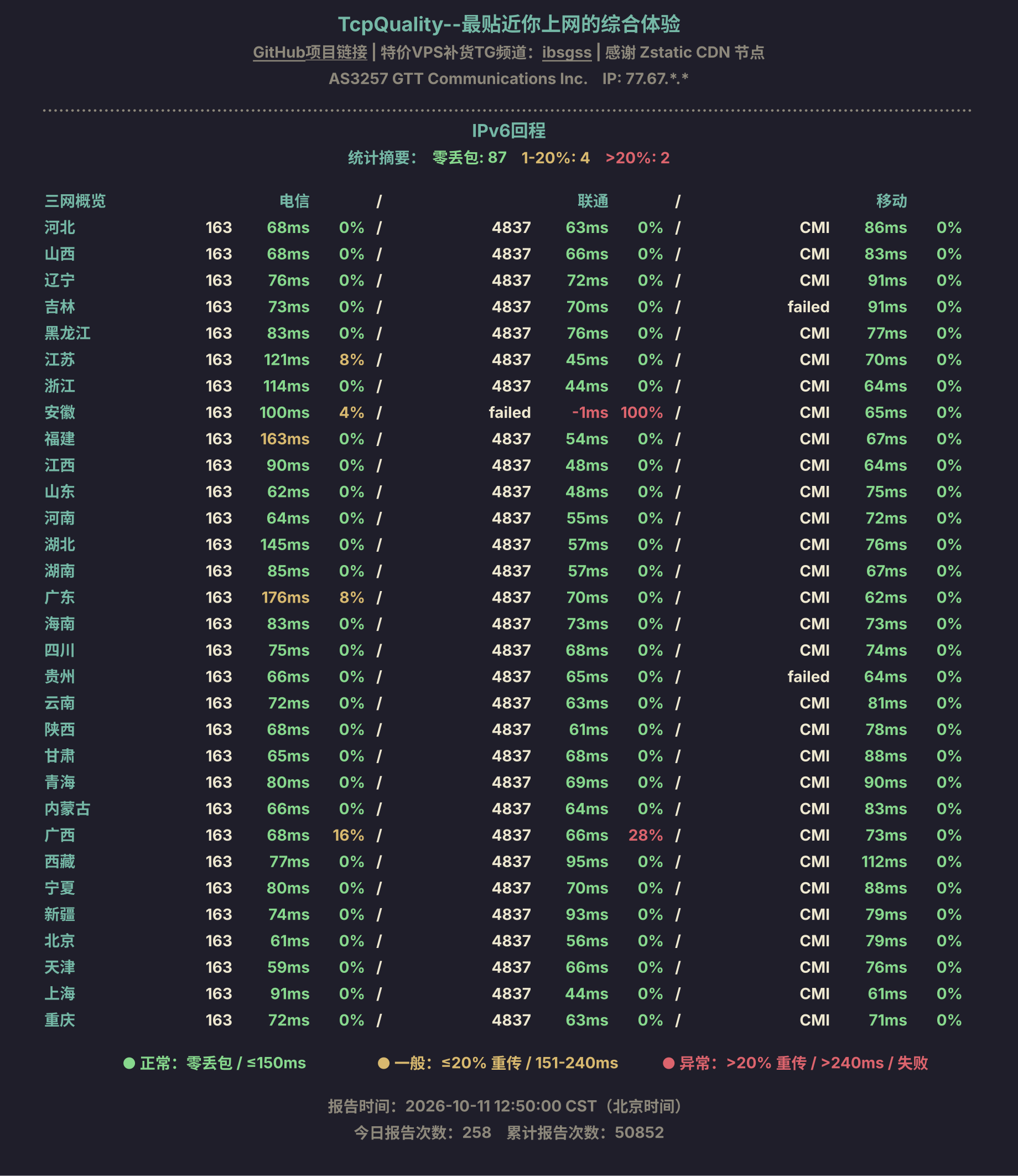 IPv6回程