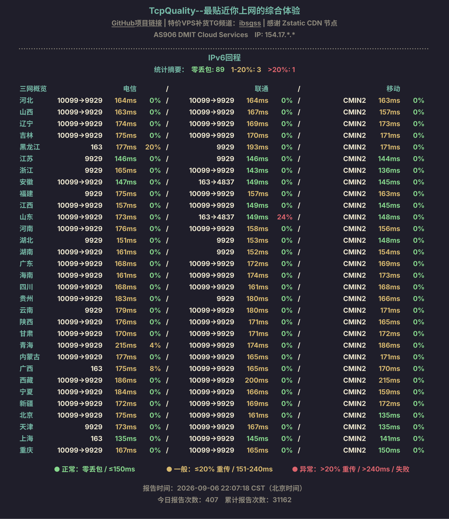 IPv6回程