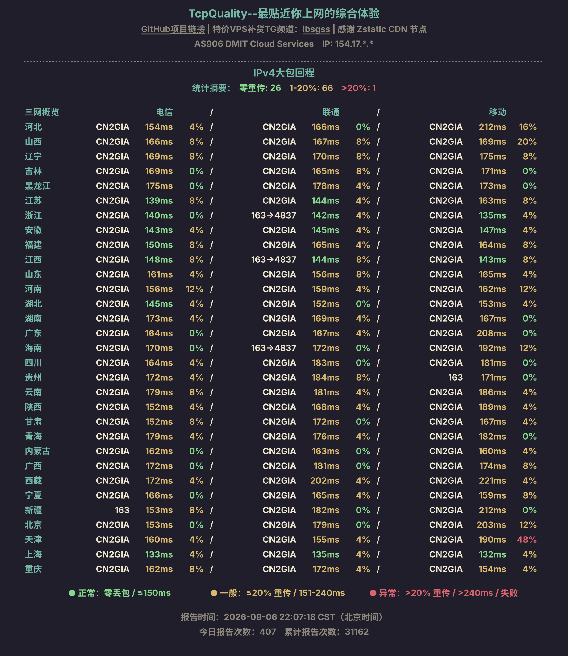 IPv4大包回程