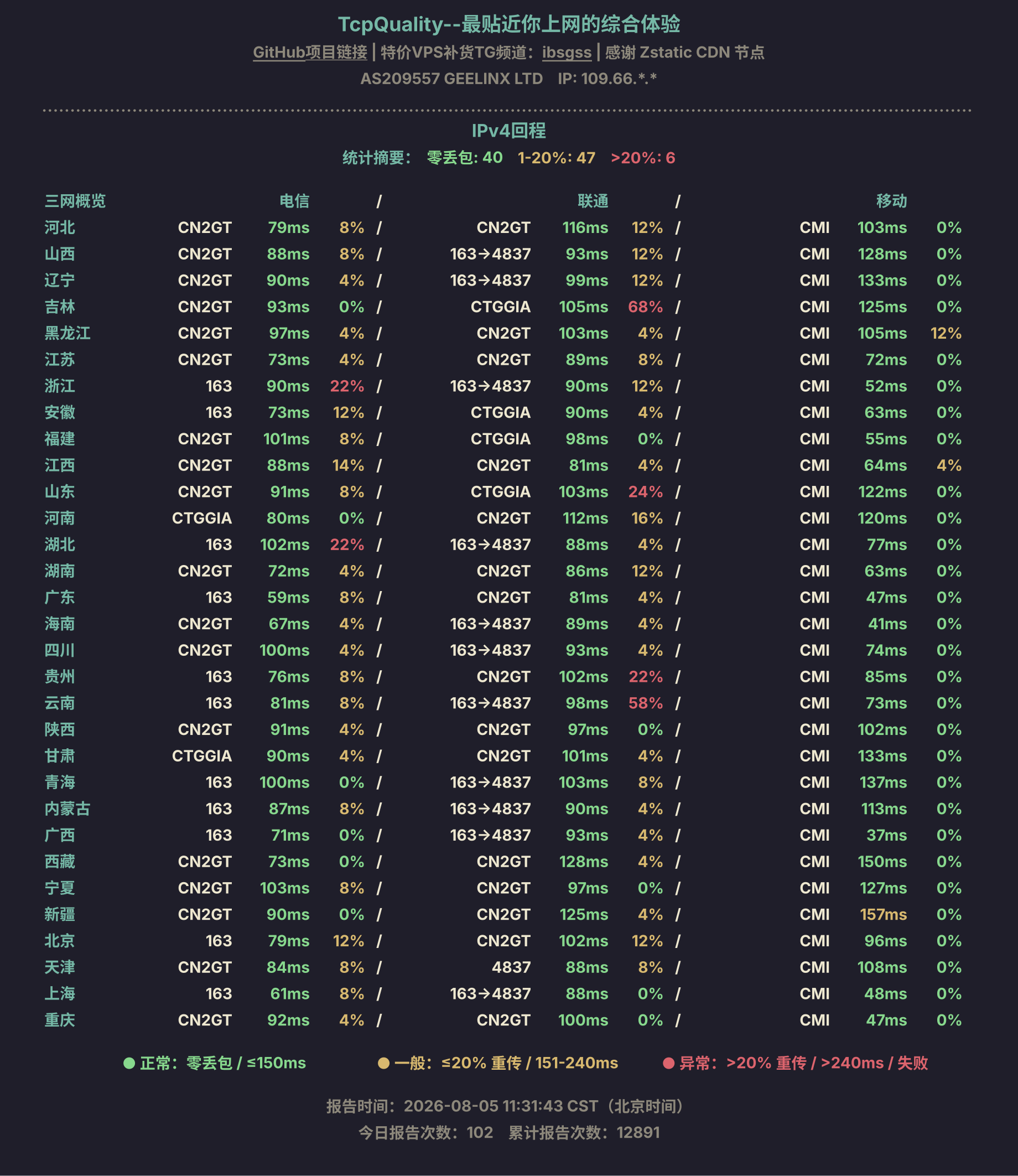 IPv4回程