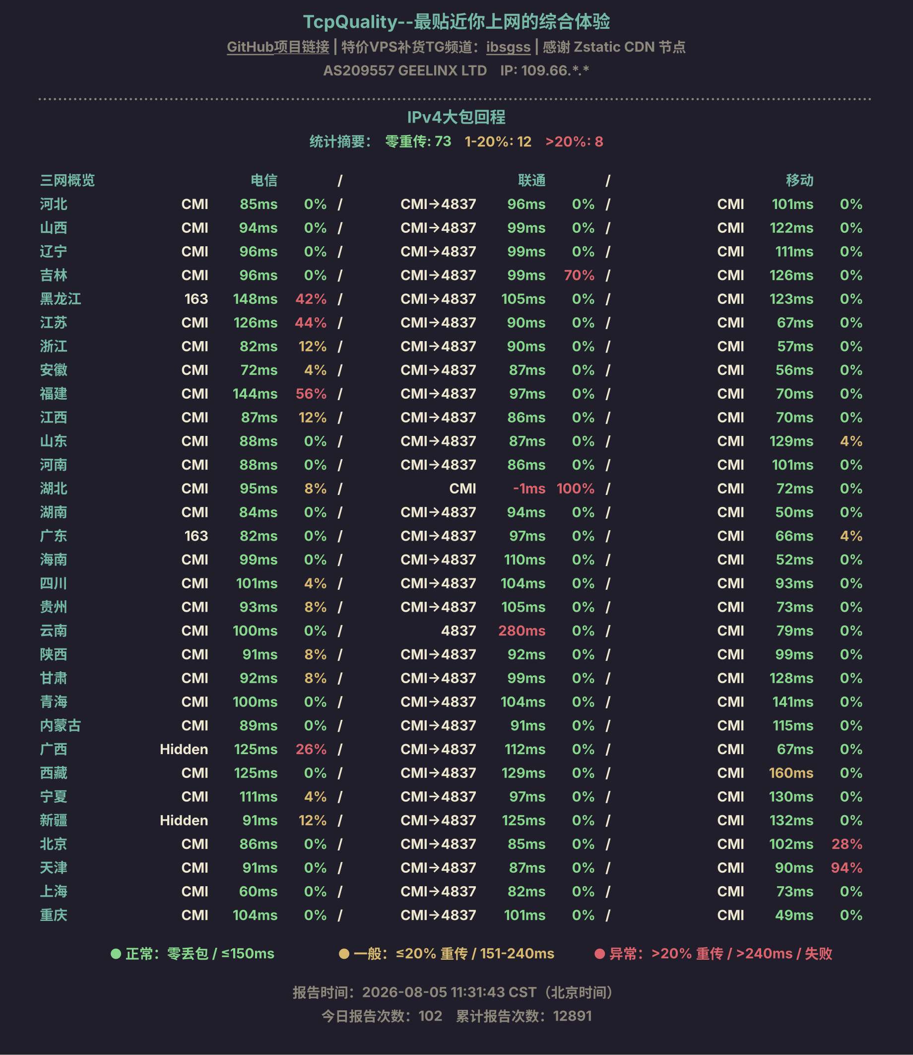 IPv4大包回程