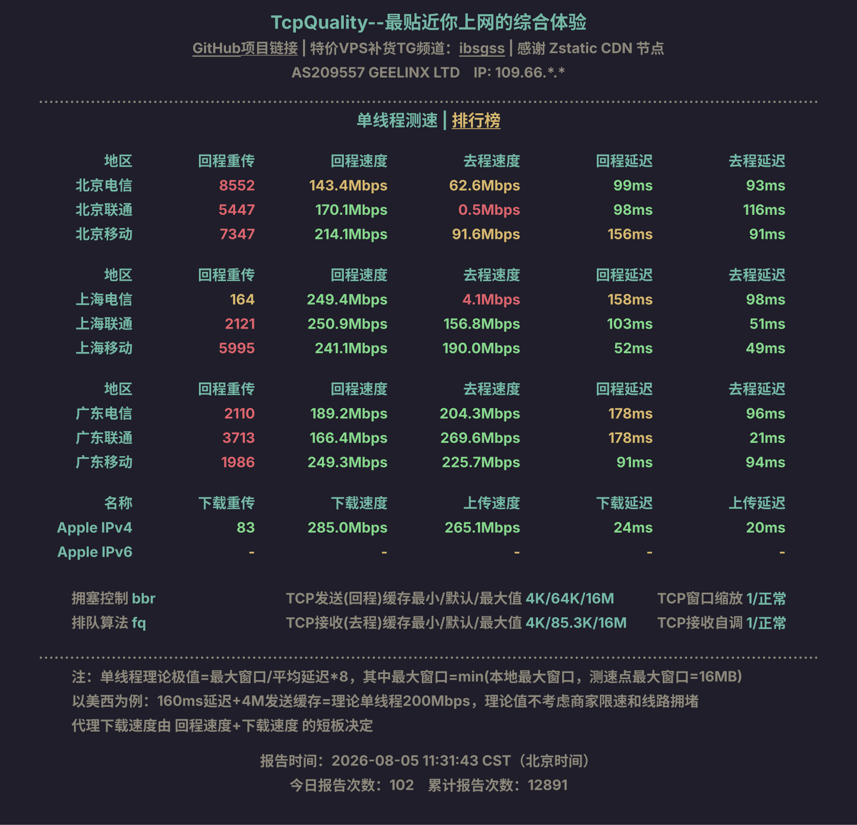 单线程测速