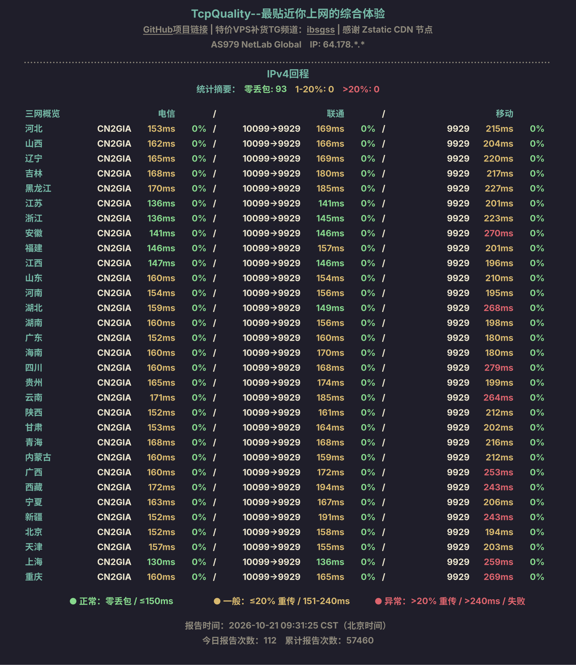 IPv4回程