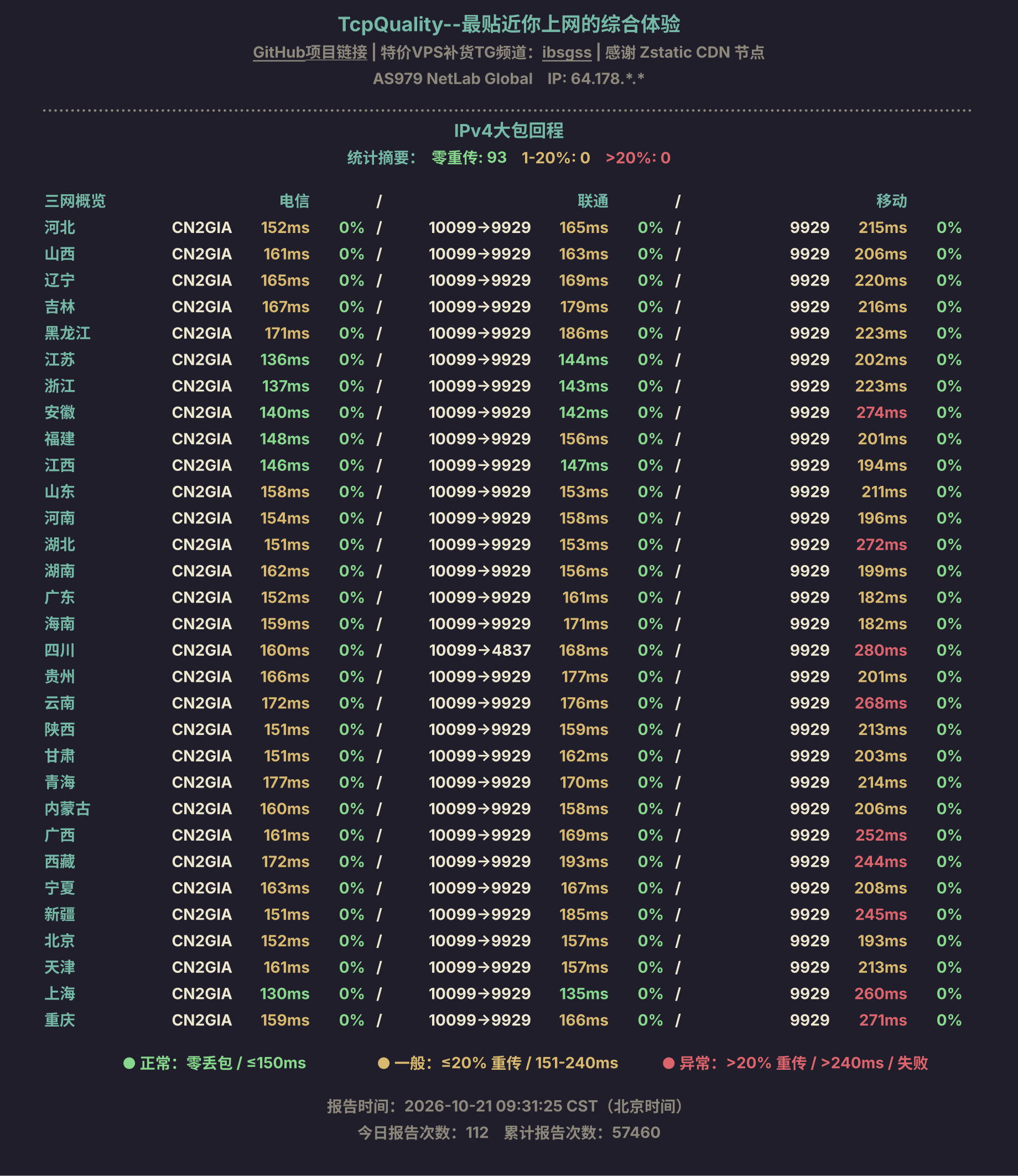 IPv4大包回程