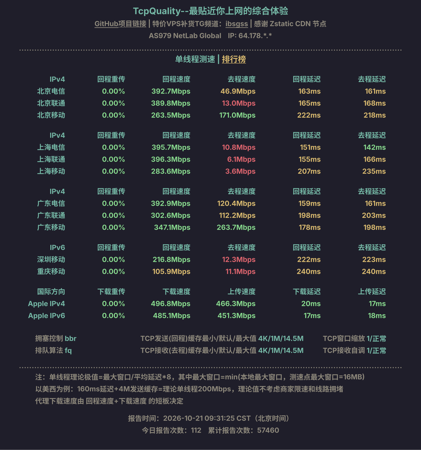 单线程测速