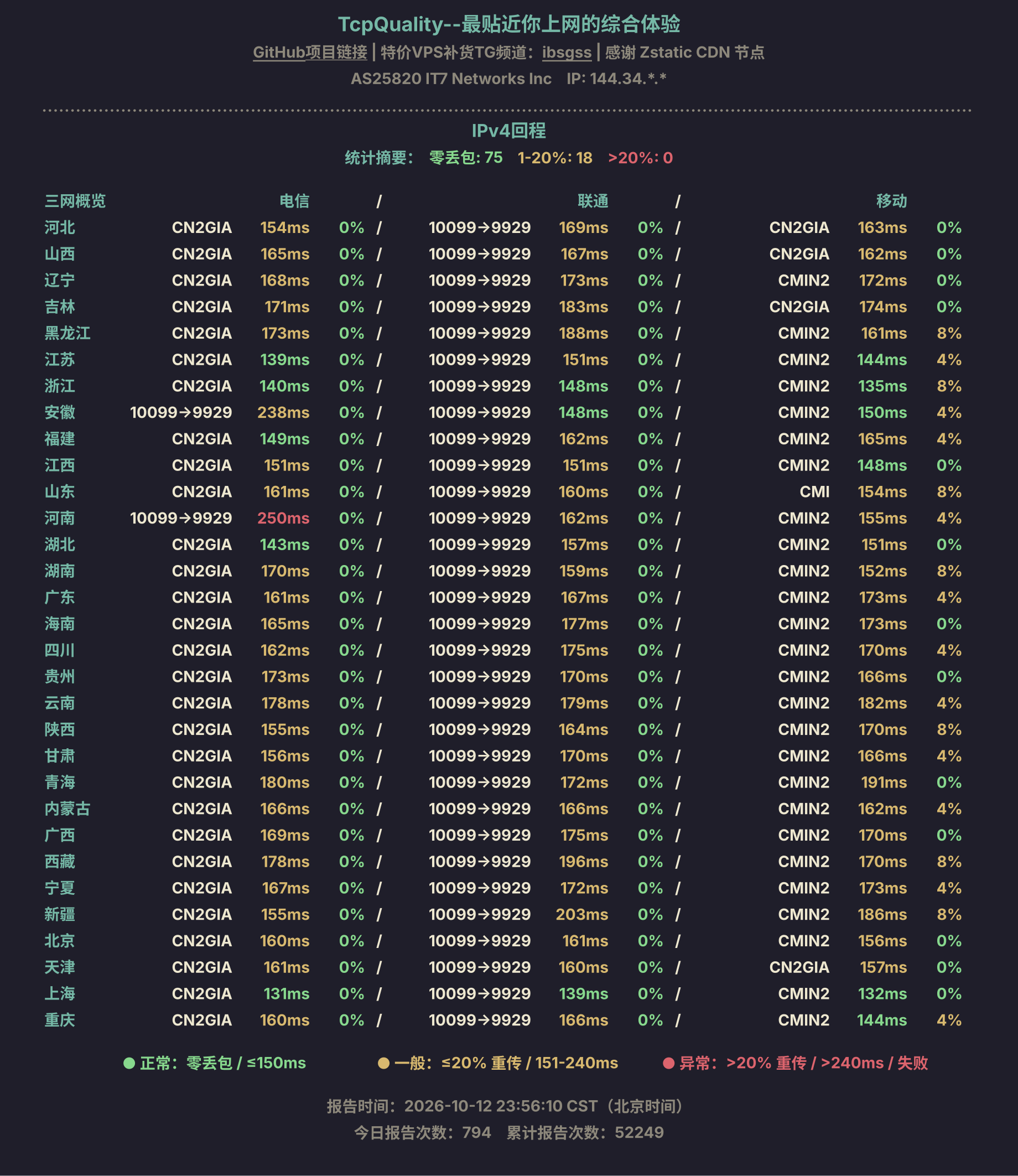 IPv4回程