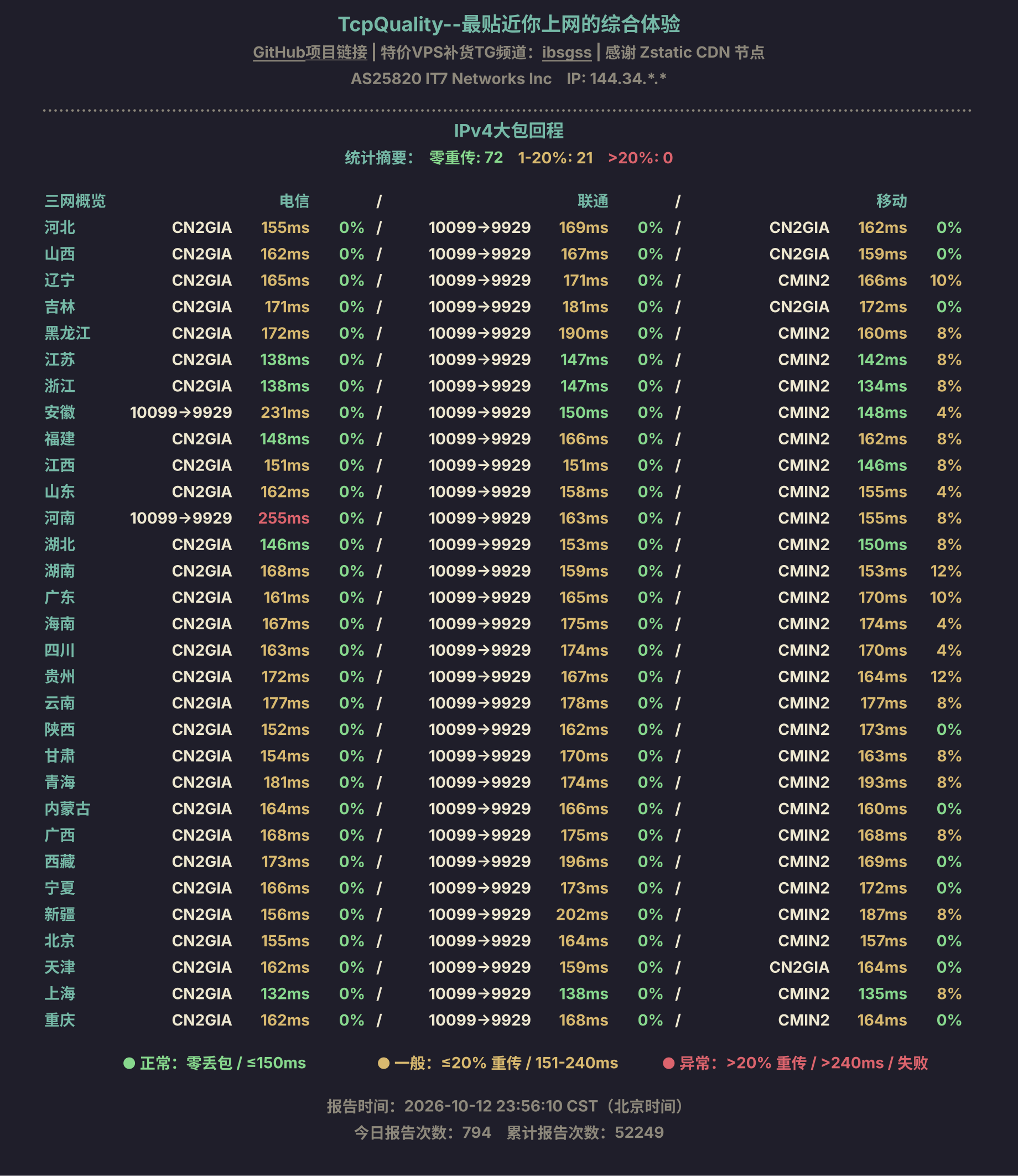 IPv4大包回程