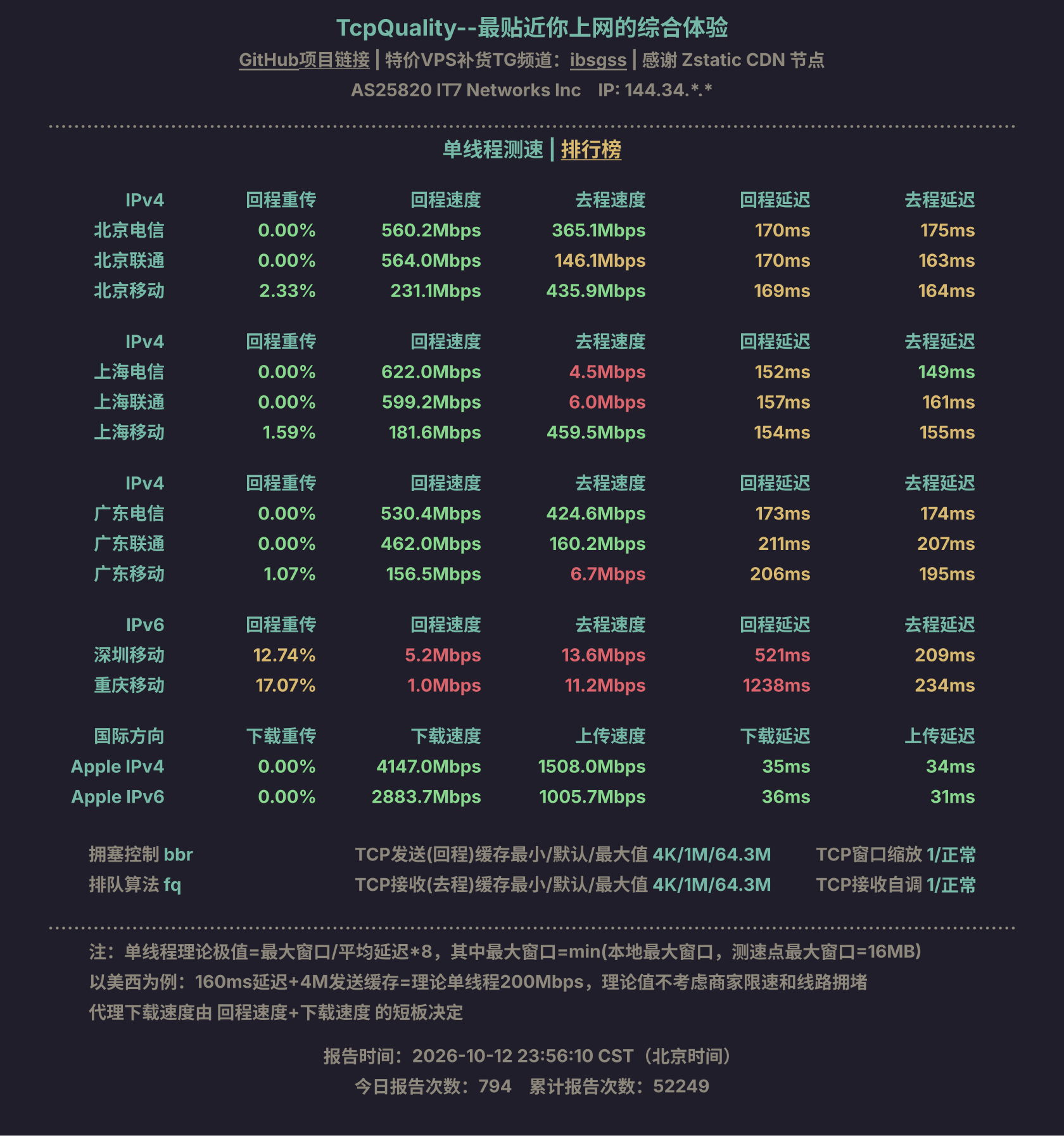 单线程测速